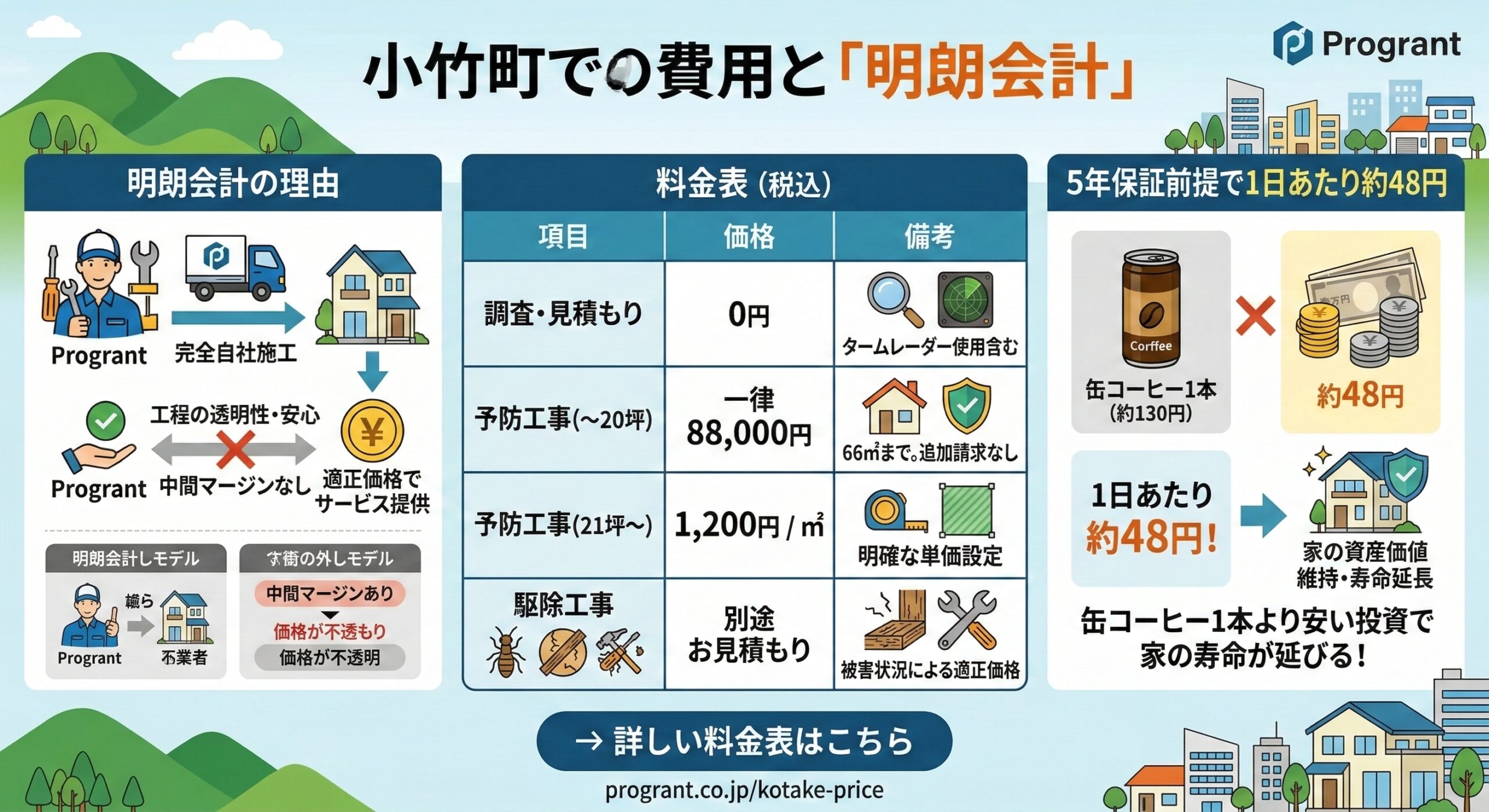 小竹町での費用と明朗会計