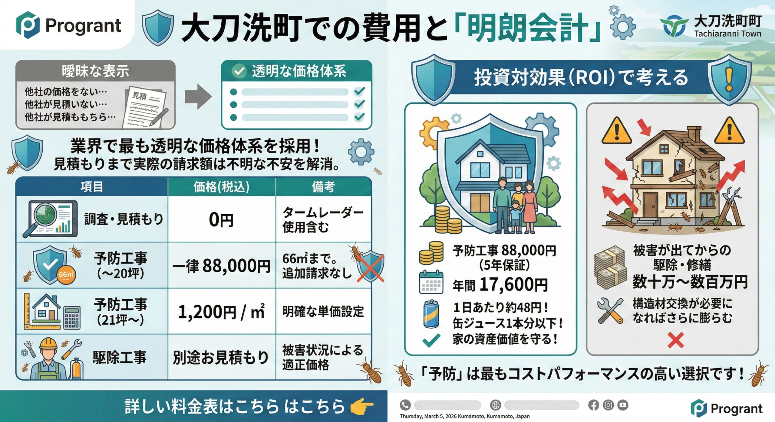 大刀洗町での費用と明朗会計