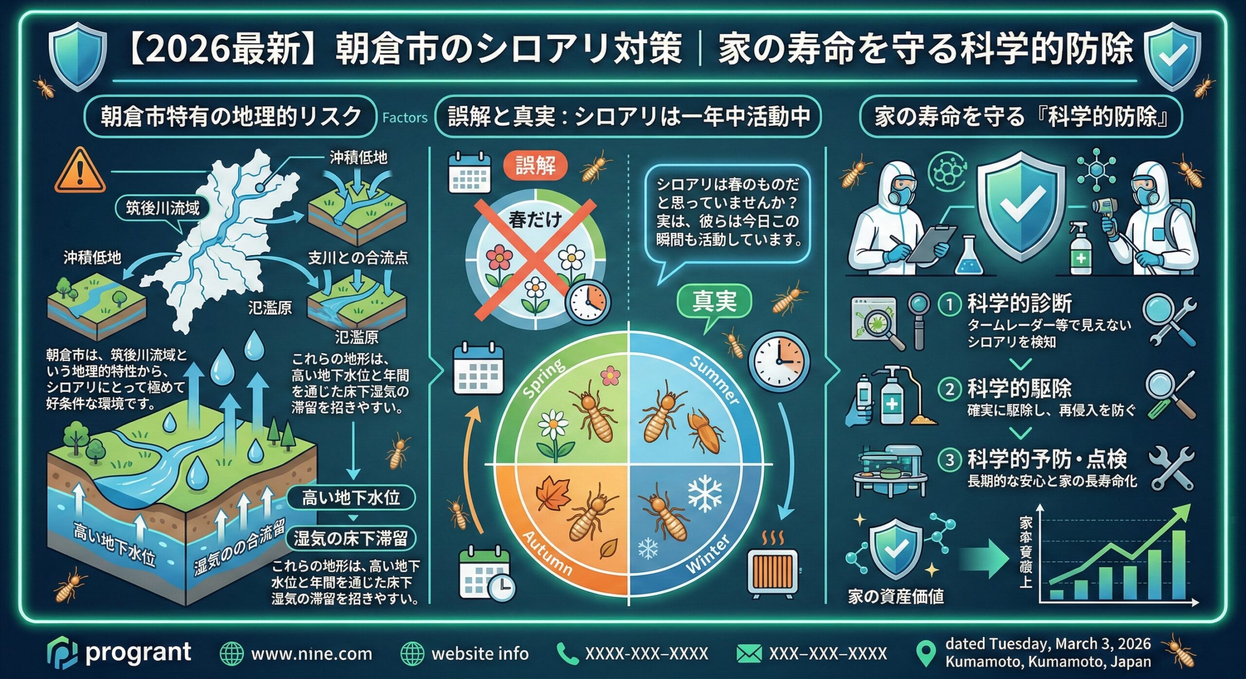 朝倉市のシロアリ対策・家の寿命を守科学的防除