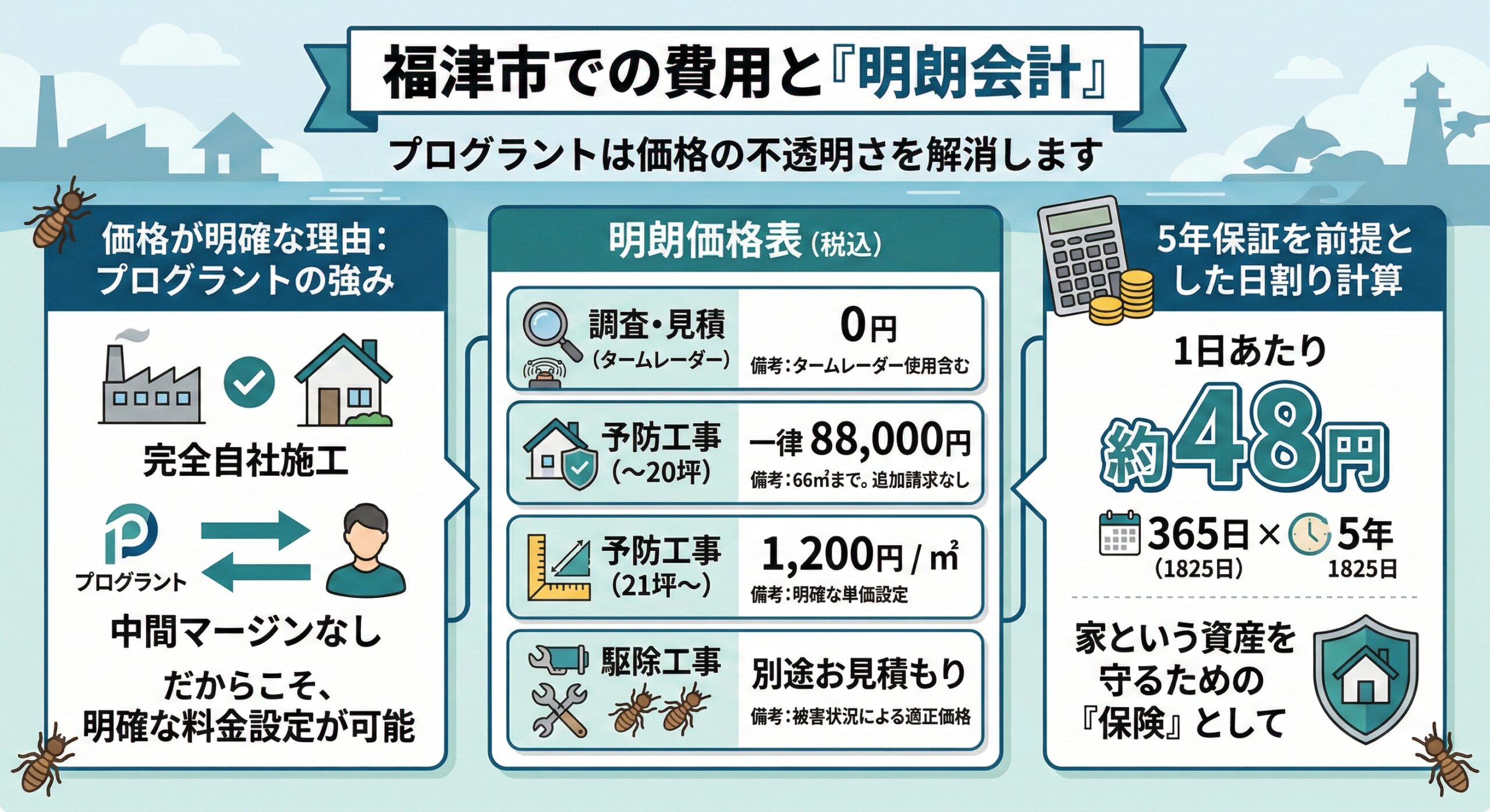 福津市での費用と明朗会計