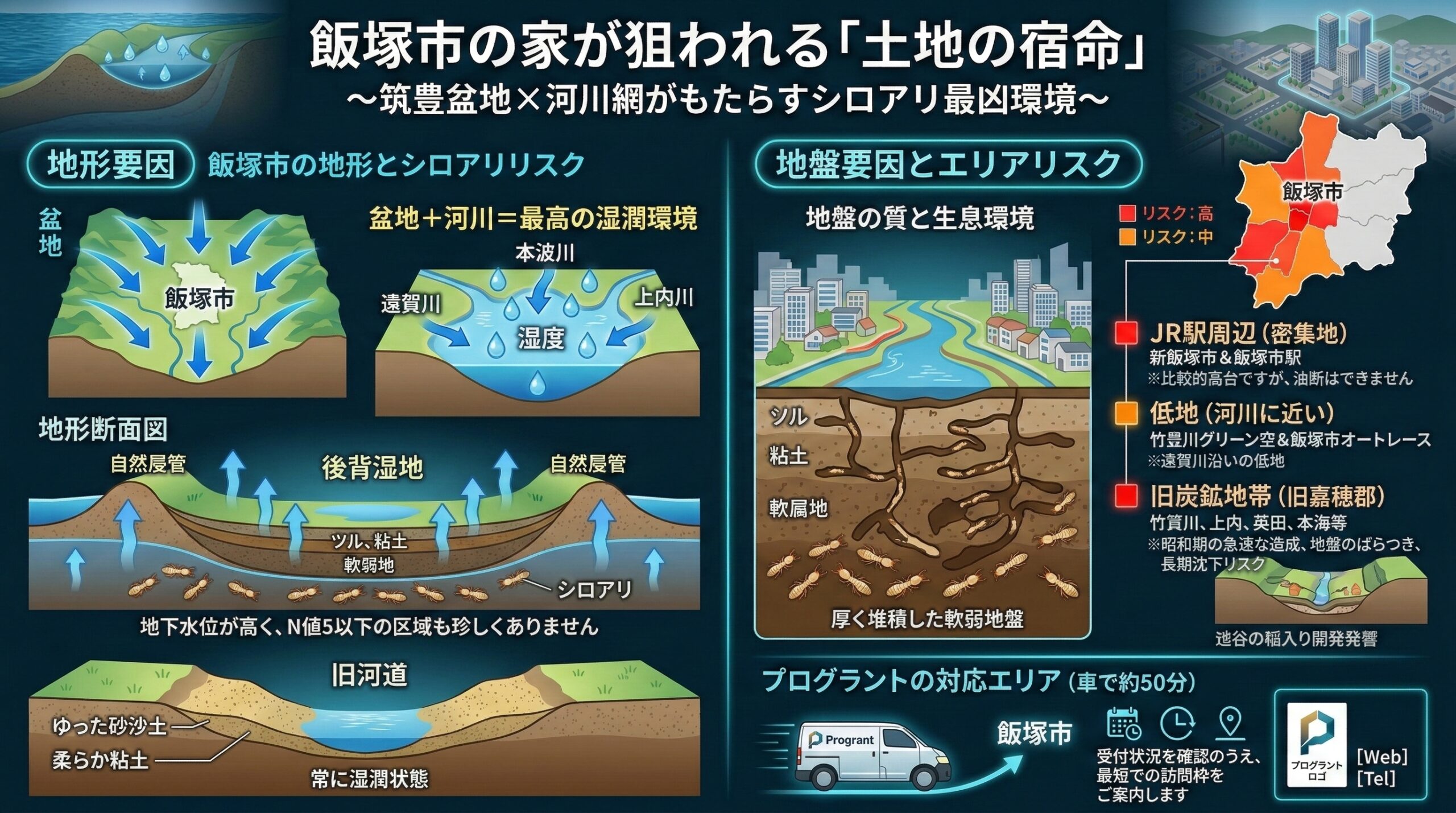 飯塚市の家が狙われる土地の宿命