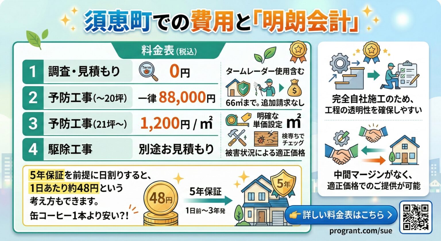 須恵町での費用と明朗会計