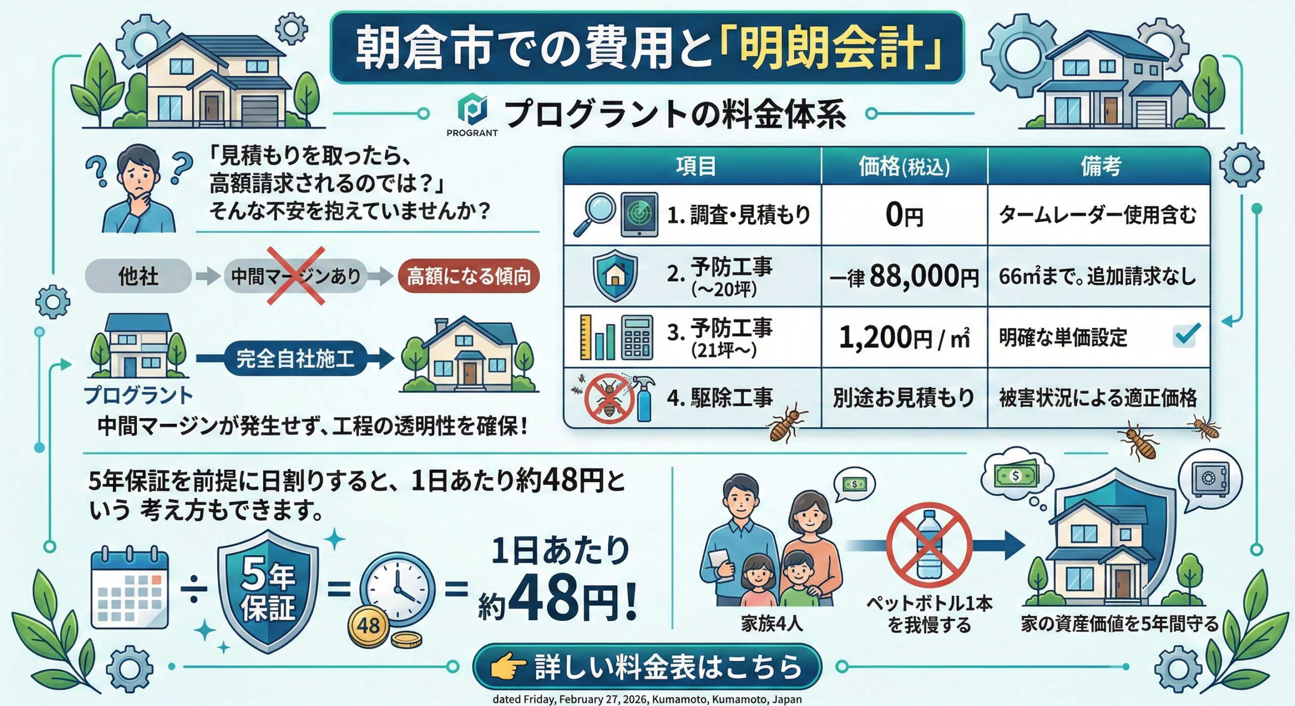 朝倉市での費用と明朗会計