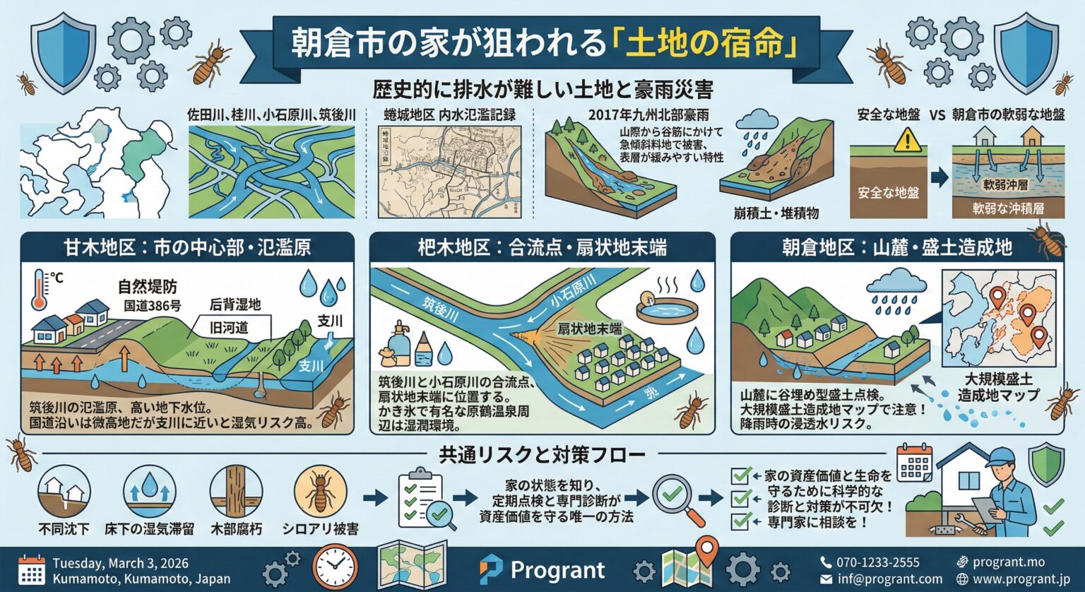 朝倉市の家が狙われる土地の宿命