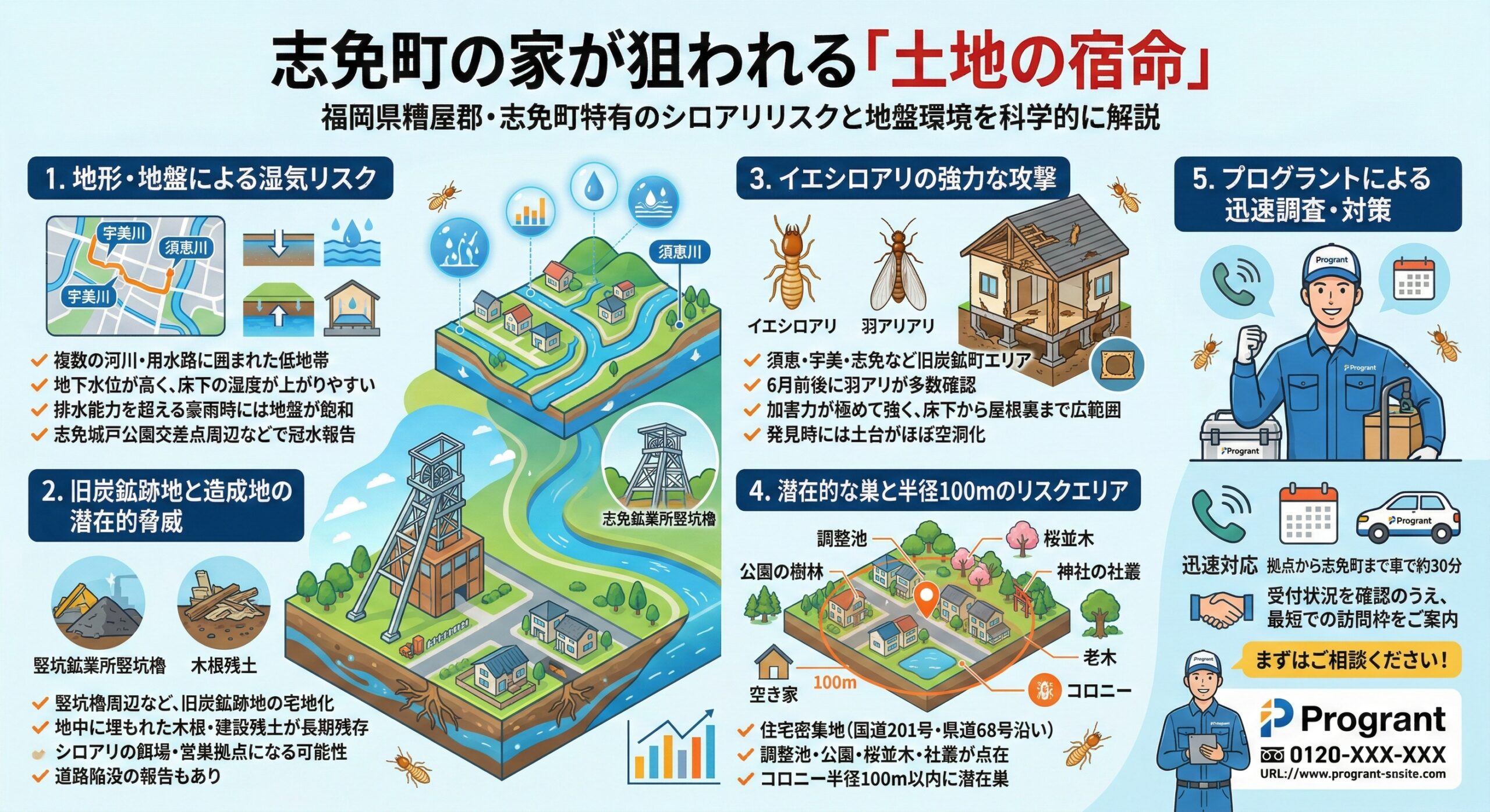 志免町の家が狙われてる土地の宿命