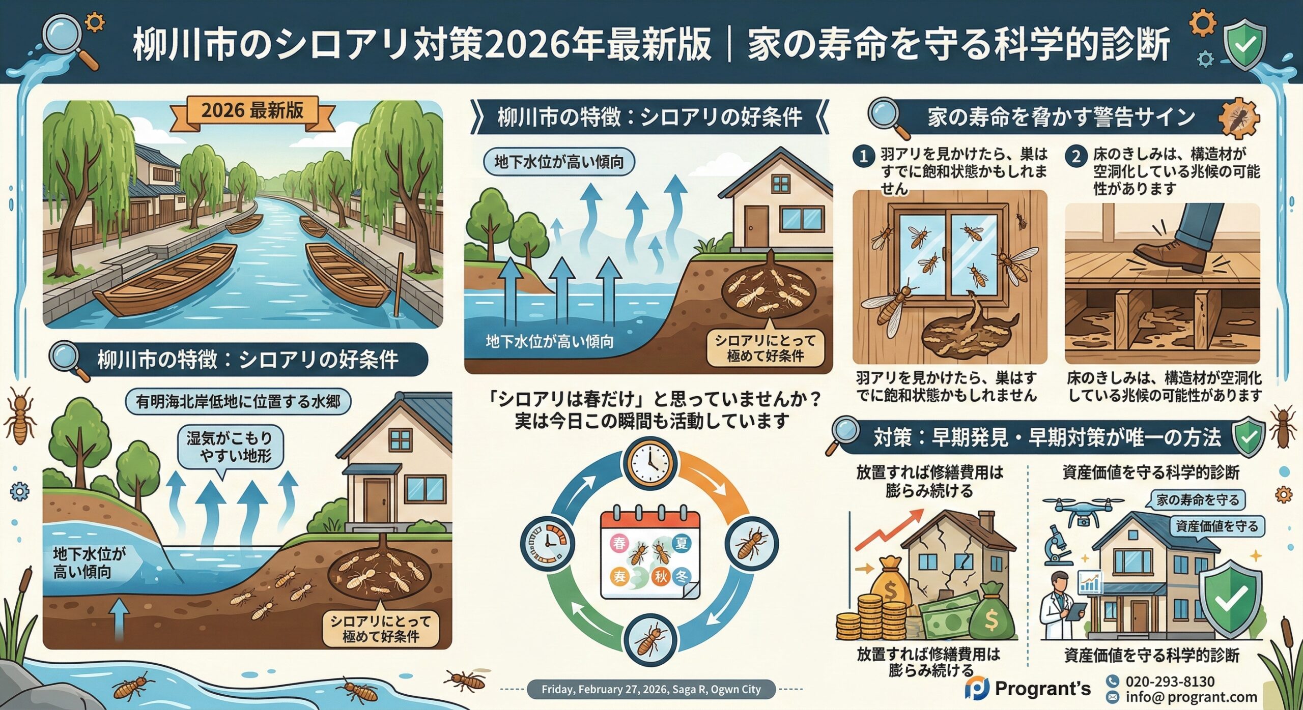 柳川市のシロアリ対策2026年最新版・家の寿命を守る科学的診断