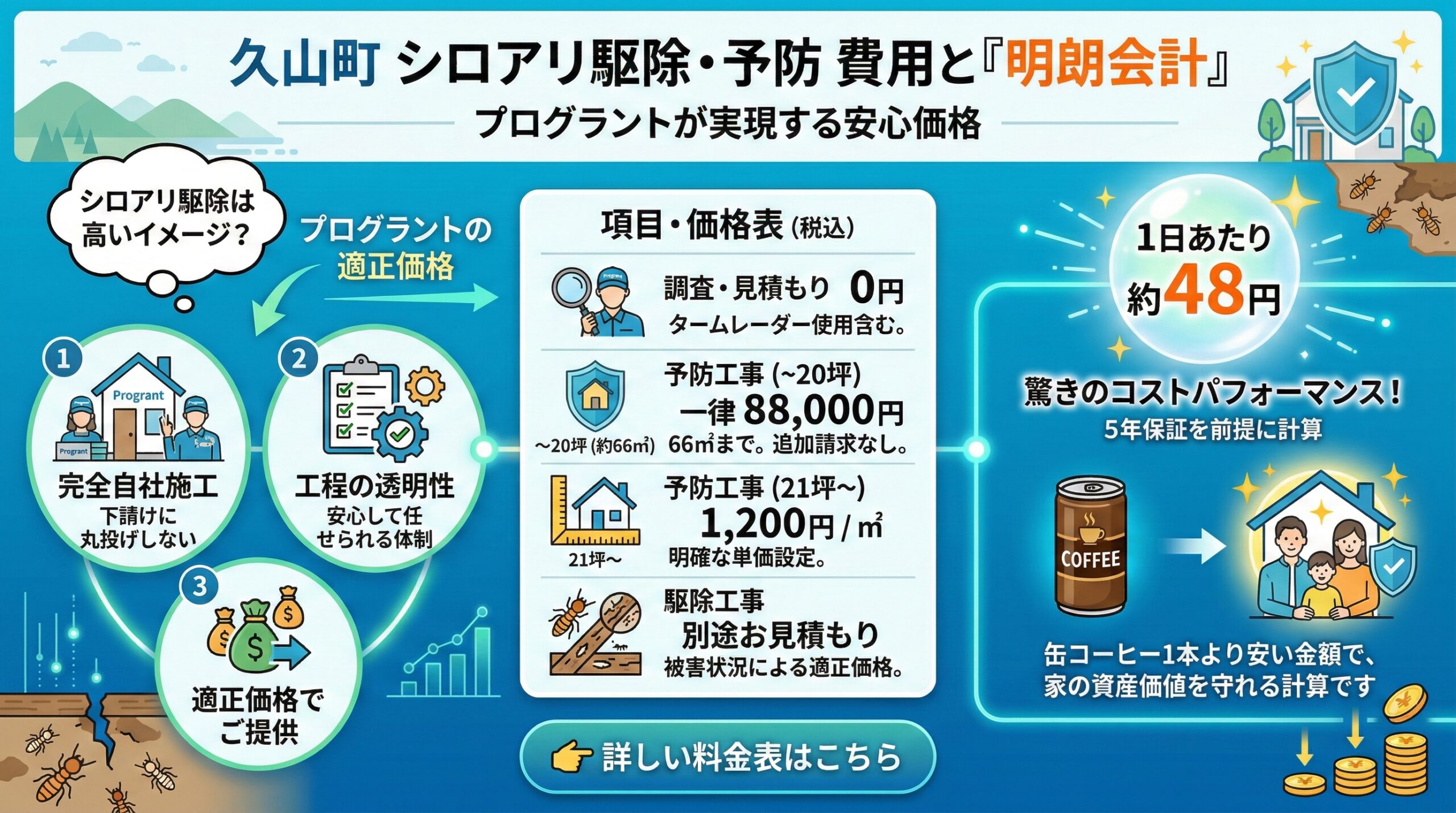 久山町シロアリ駆除・予防費用と明朗会計