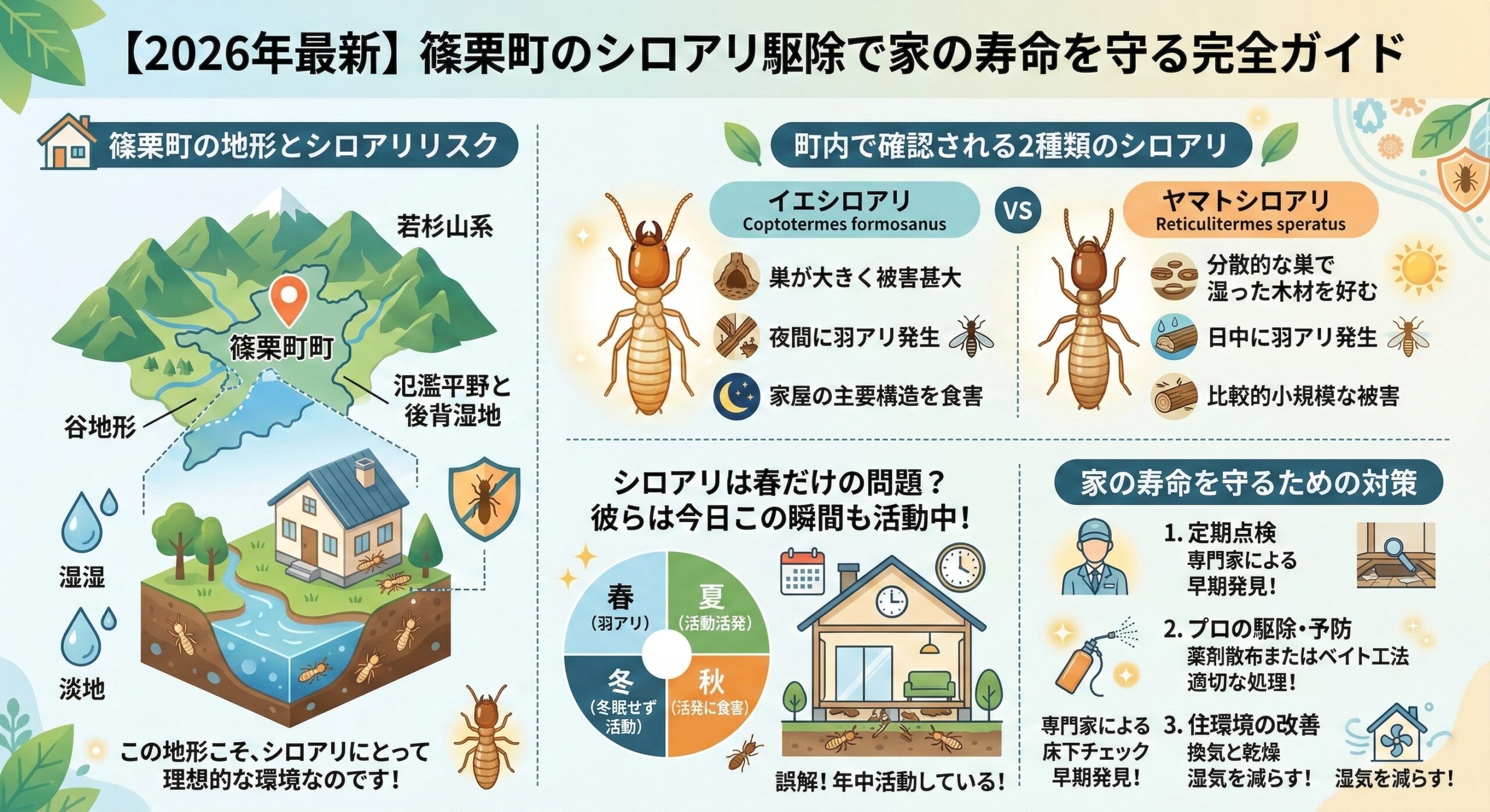 篠栗町のシロアリ駆除で家の寿命を守る完全ガイド