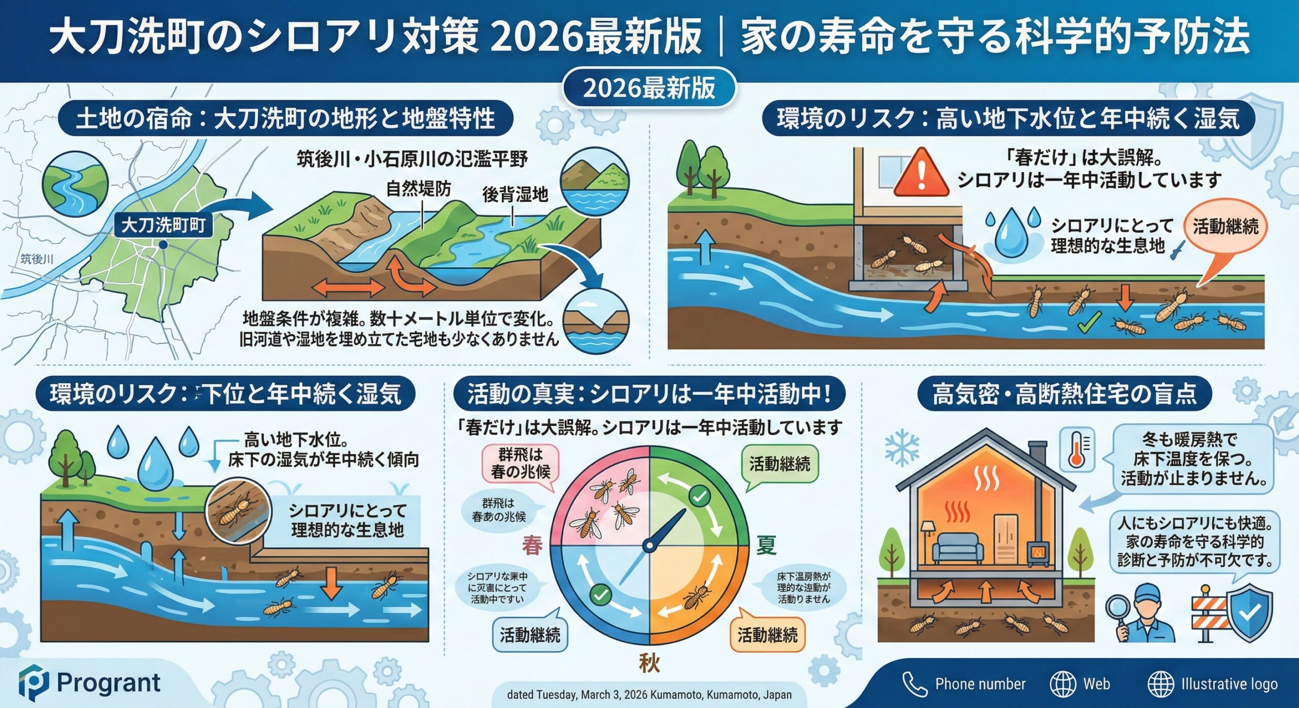 大刀洗町のシロアリ対策2026年・家の寿命を守る科学的予防法