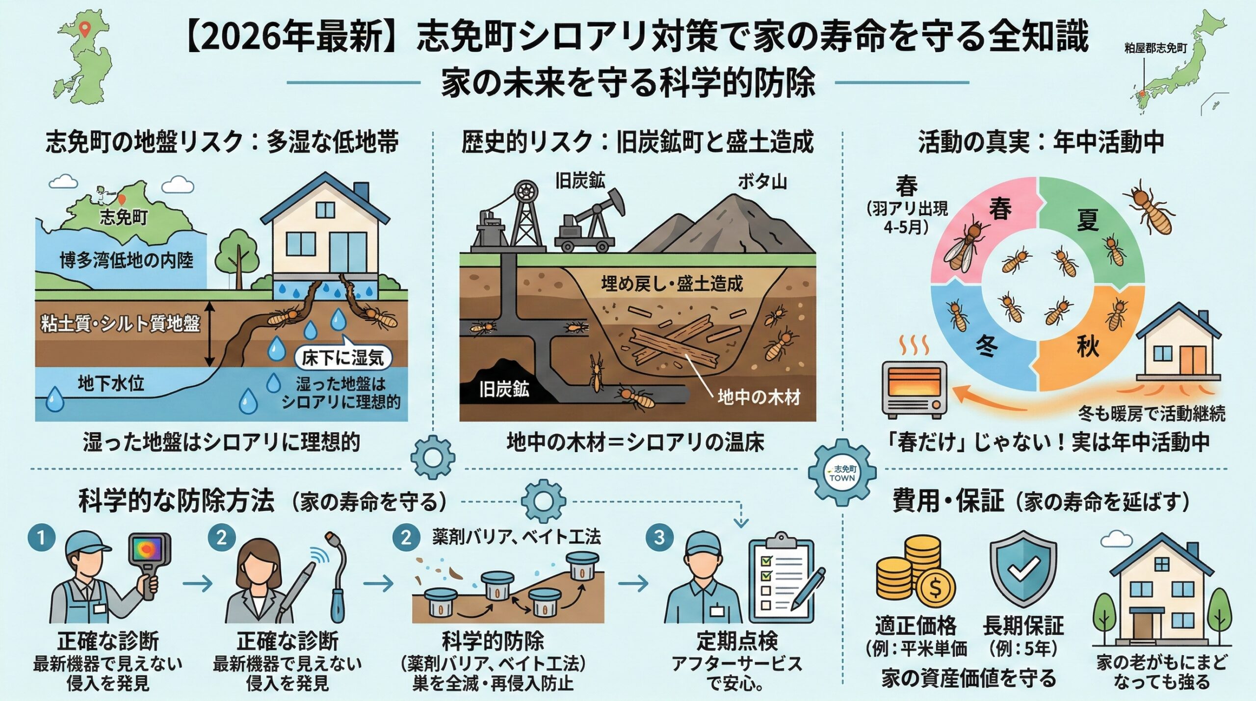 志免町シロアリ対策で家の寿命を守る全知識