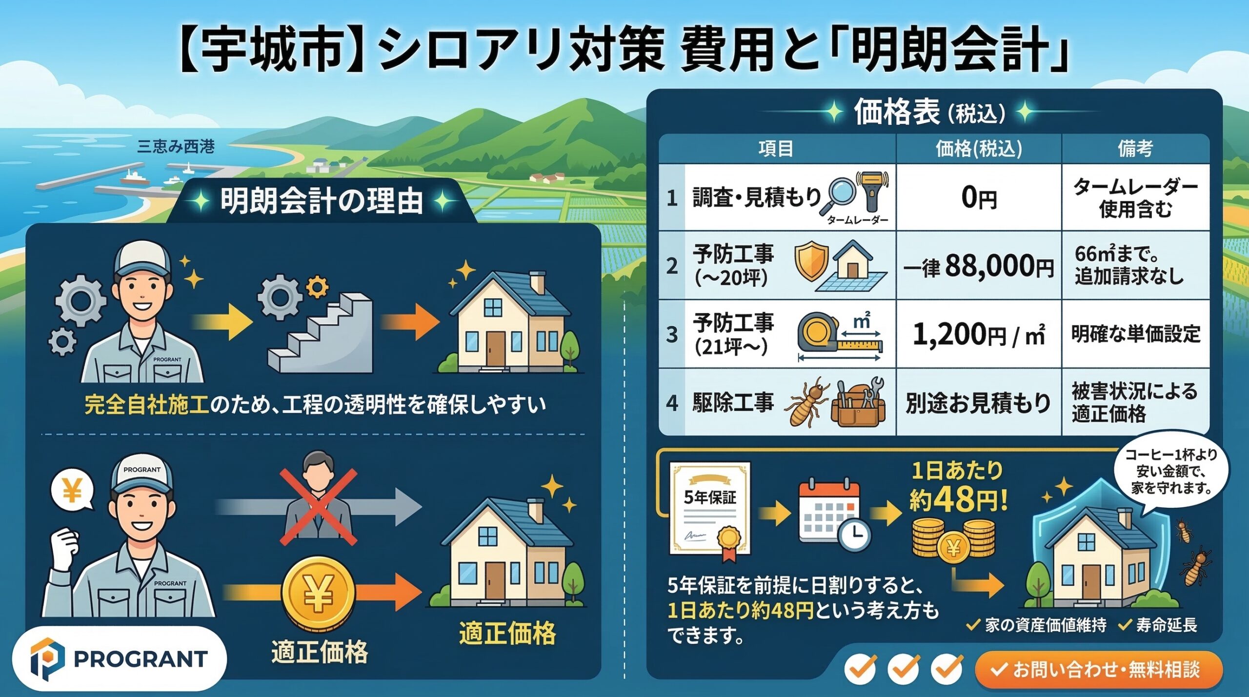 宇城市シロアリ対策費用と明朗会計