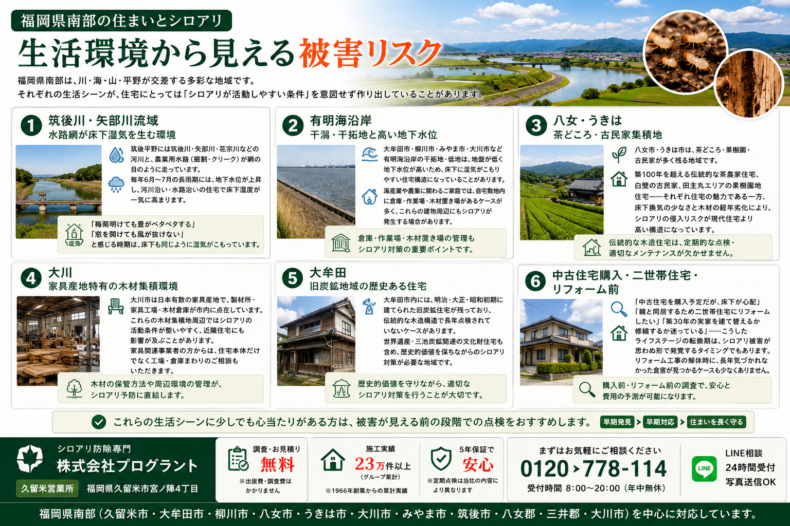 福岡県南部の住まいとシロアリ被害リスクを解説した画像。筑後川・矢部川流域の水路網、有明海沿岸の干拓地、八女・うきはの古民家や茶農家住宅、大川の家具産地、大牟田の旧炭鉱住宅など地域特有の住宅環境とシロアリ発生リスクを紹介し、中古住宅購入やリフォーム前点検の重要性を説明