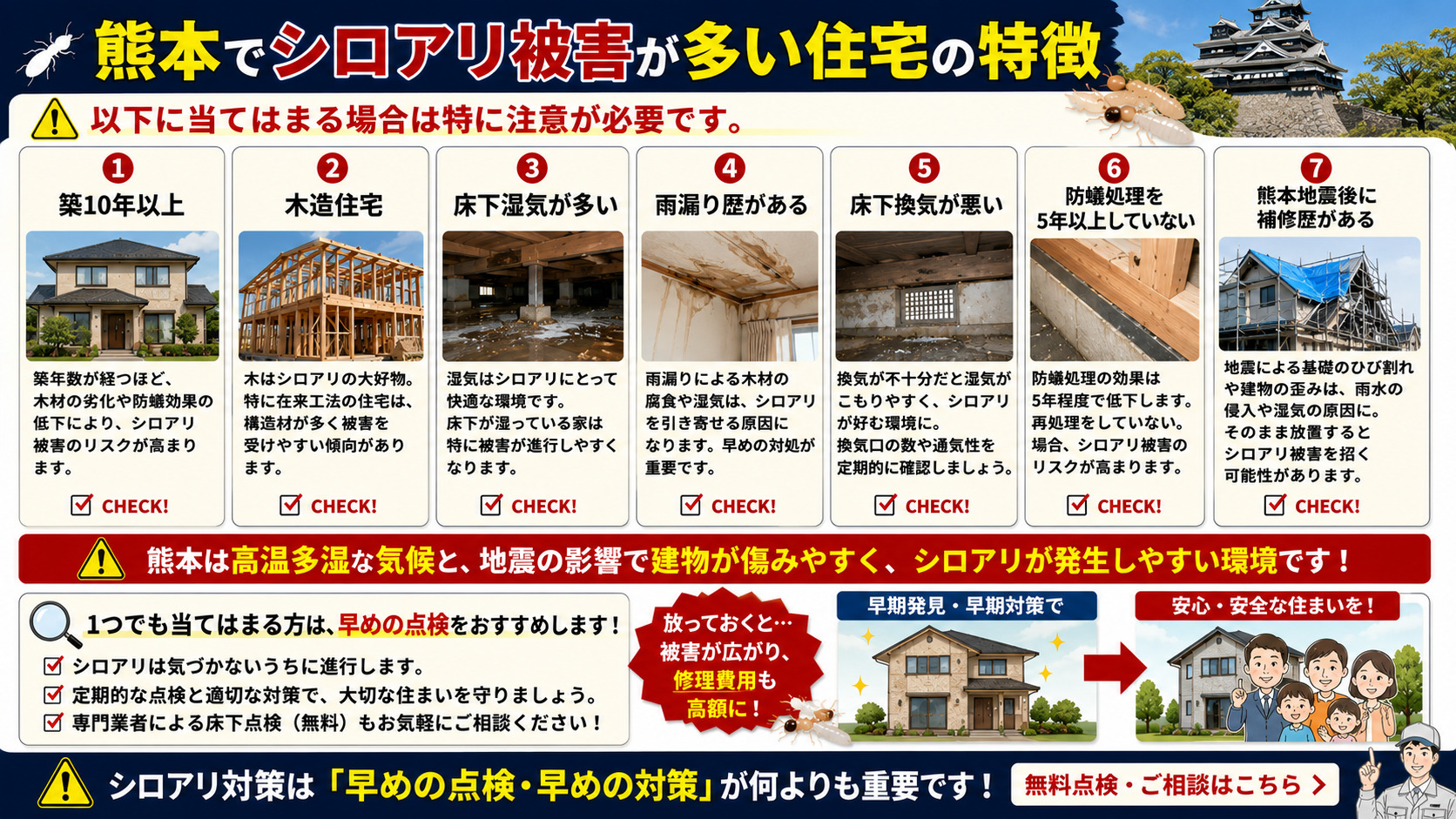熊本でシロアリ被害が多い住宅の特徴を解説した16対9のインフォグラフィック画像。築10年以上の住宅、木造住宅、床下湿気、雨漏り歴、床下換気不足、防蟻処理未実施、熊本地震後の補修歴など、シロアリ被害リスクが高い住宅条件を写真付きで一覧解説。熊本特有の高温多湿環境や地震による建物ダメージがシロアリ発生を招きやすいことを分かりやすく紹介した注意喚起バナー。