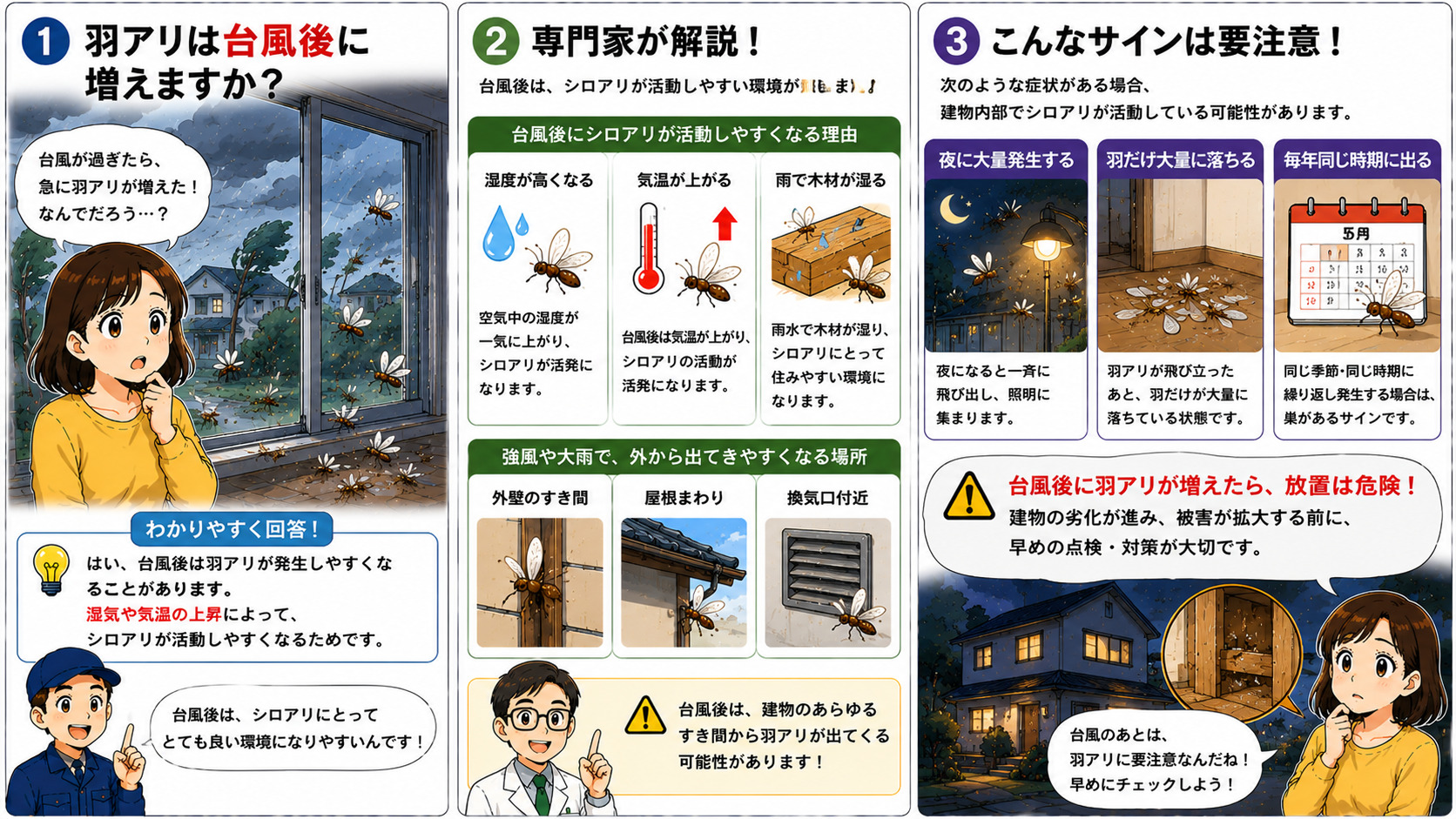 台風後に羽アリが増えやすくなる理由として、高湿度・気温上昇・雨で湿った木材によりシロアリが活発化する様子や、外壁のすき間・屋根まわり・換気口付近から出やすくなる状況、夜間大量発生や羽の大量落下など建物内部由来のサインを解説した、台風後の空気感を表現した3コマ漫画。