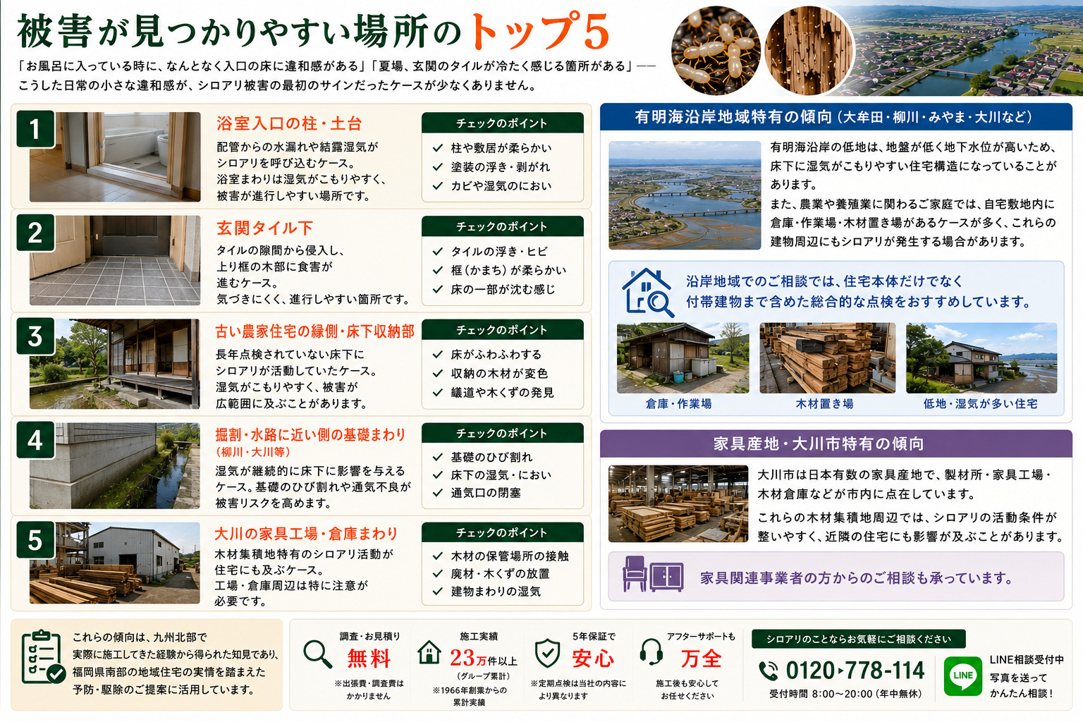 福岡県南部でシロアリ被害が見つかりやすい場所トップ5を解説した画像。浴室入口の柱や土台、玄関タイル下、古い農家住宅の縁側や床下収納部、掘割・水路に近い基礎まわり、大川市の家具工場や倉庫まわりなど、床下湿気・木部食害・蟻道・木材集積地特有のシロアリリスクを紹介