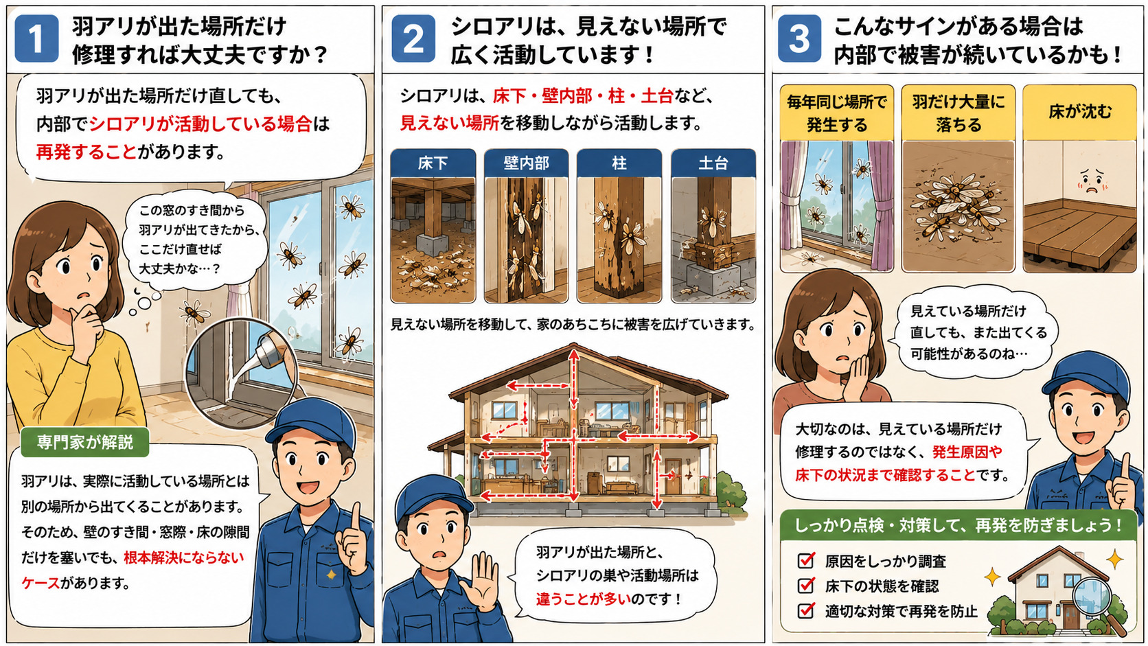 羽アリが出た場所だけ修理しても再発する可能性を解説する16対9の3コマ漫画。窓際や壁の隙間だけを塞いでも、床下・壁内部・柱・土台など見えない場所でシロアリが活動しているケースや、毎年同じ場所で発生する・羽だけ大量に落ちる・床が沈むなど内部被害のサインをイラスト付きで分かりやすく説明している。