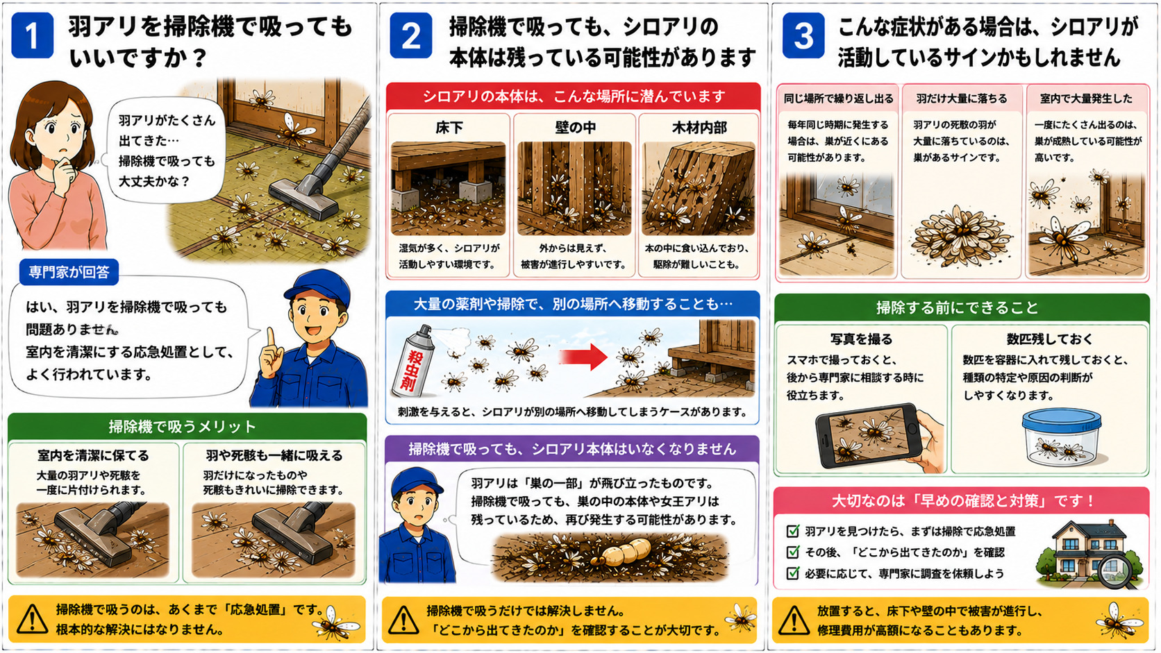 羽アリを掃除機で吸ってもよいかを解説する16対9の3コマ漫画。室内で大量発生した羽アリを掃除機で吸い取る応急処置の様子や、床下・壁の中・木材内部にシロアリ本体が残っている可能性、同じ場所で繰り返し発生する・羽だけ大量に落ちる・室内で大量発生するなど注意すべきサイン、掃除前に写真撮影や数匹残して確認する重要性をイラスト付きで分かりやすく説明している。