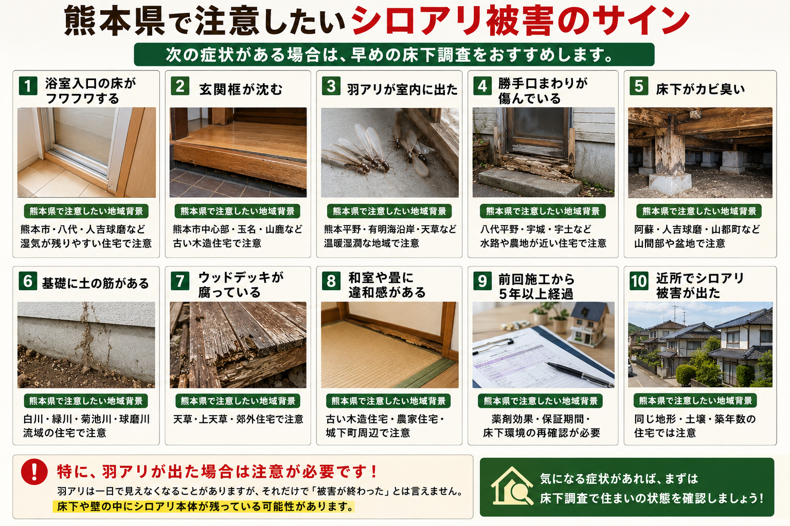 熊本県で注意したいシロアリ被害のサインとして、浴室入口の床のフワつき、玄関框の沈み、室内の羽アリ、勝手口の劣化、床下のカビ臭、基礎の土の筋、ウッドデッキの腐食、和室や畳の違和感、施工後5年以上経過、近所のシロアリ被害などを写真付きで解説した早期床下調査を促す画像