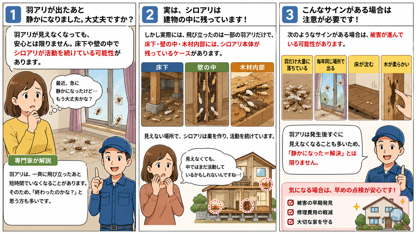 羽アリが出たあと静かになっても安心できない理由を解説する16対9の3コマ漫画。羽アリが見えなくなった後も、床下・壁の中・木材内部にシロアリ本体が残って活動を続けている可能性や、羽だけ大量に落ちる・毎年同じ場所で発生する・床が沈む・木材が柔らかいなど被害進行のサインをイラスト付きで分かりやすく説明している。