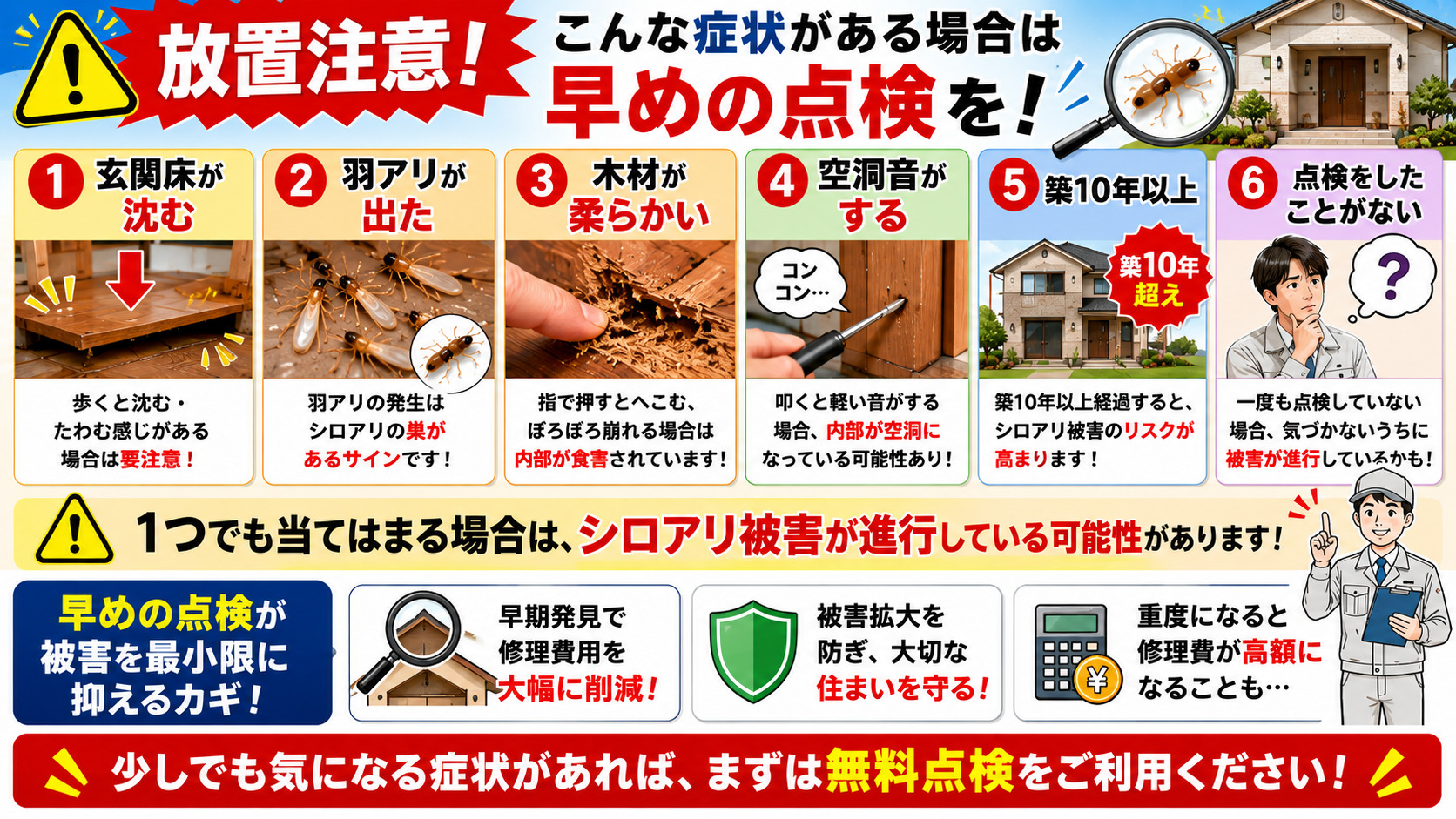 玄関シロアリ被害の放置注意サインを解説した16対9のインフォグラフィック画像。玄関床の沈み、羽アリ発生、木材の柔らかさ、空洞音、築10年以上、未点検住宅など、シロアリ被害の初期症状を写真付きで分かりやすく紹介。1つでも当てはまる場合は被害進行の可能性があることや、早期点検による修理費削減・住宅保護の重要性を伝える注意喚起バナー。