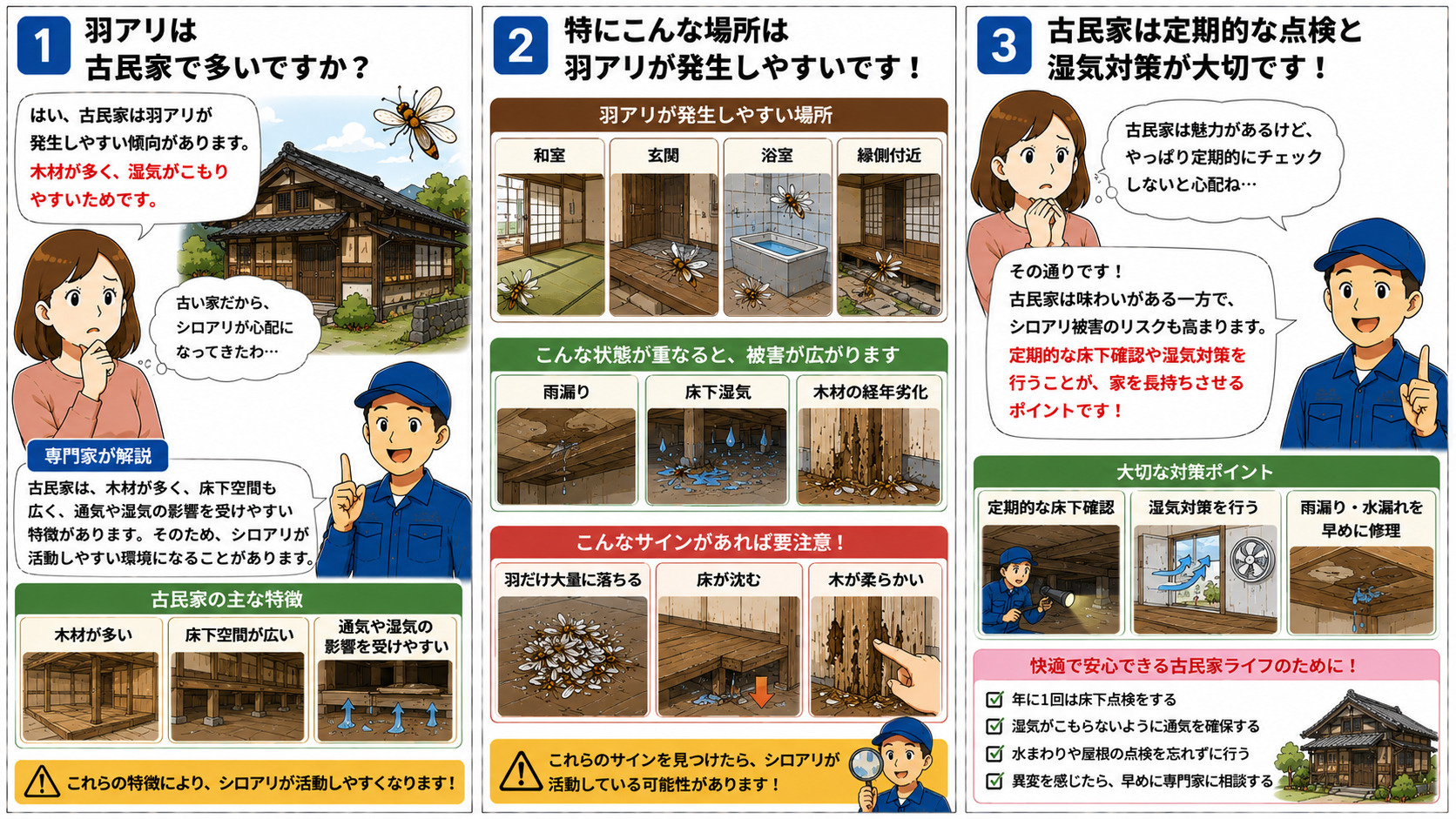 古民家で羽アリが発生しやすい理由を解説する16対9の3コマ漫画。木材が多く床下空間が広い古民家の特徴や、和室・玄関・浴室・縁側付近など羽アリが出やすい場所、雨漏り・床下湿気・木材の経年劣化によってシロアリ被害が広がるケース、羽だけ大量に落ちる・床が沈む・木材が柔らかいなど危険サインをイラスト付きで分かりやすく説明している。