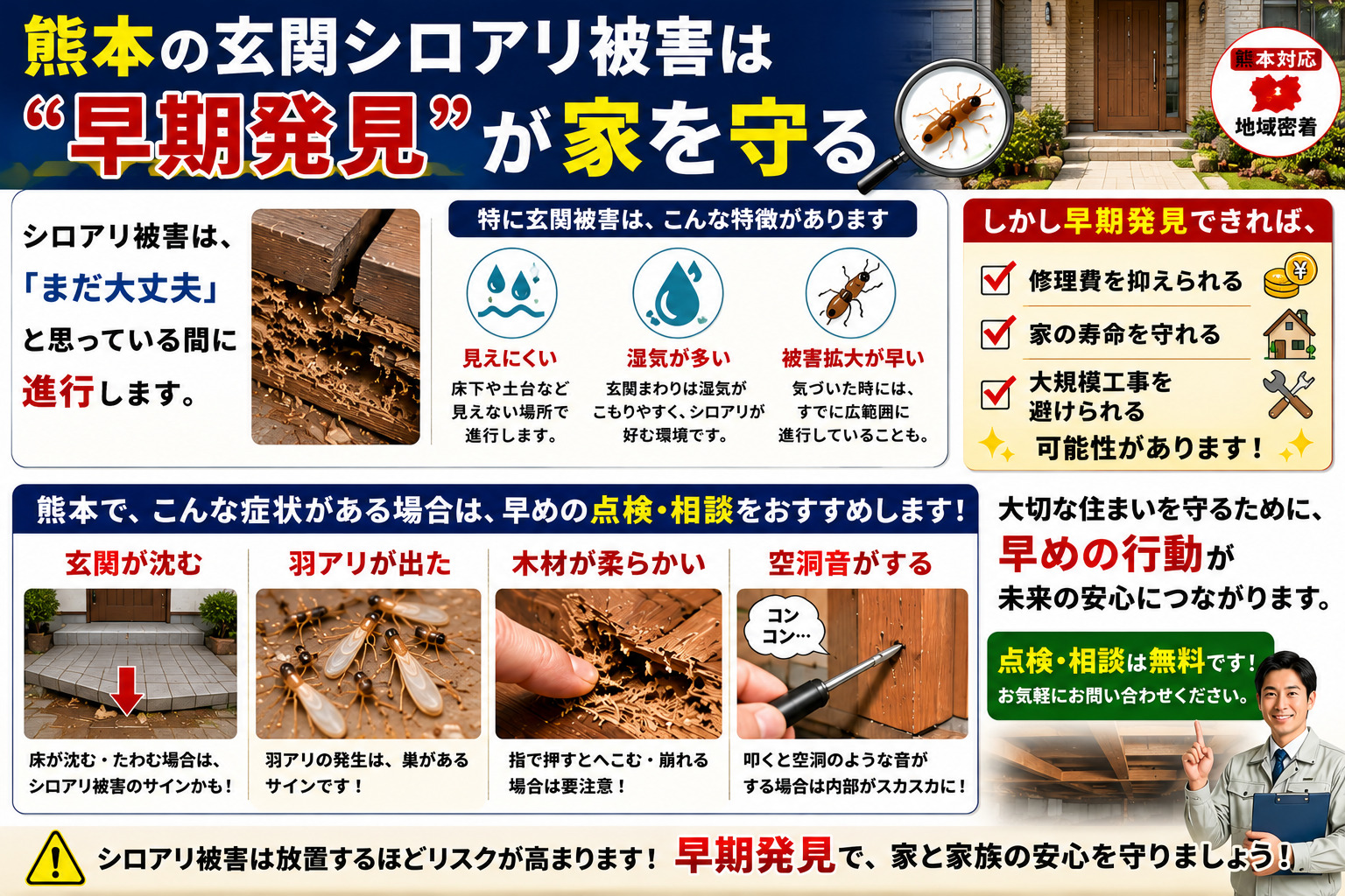熊本の玄関シロアリ被害は早期発見が重要であることを解説した16対9のインフォグラフィック画像。玄関の沈み、羽アリ発生、木材の柔らかさ、空洞音などの危険サインと、湿気が多く被害拡大が早い玄関シロアリの特徴を写真付きで紹介。早期点検によって修理費削減・住宅寿命維持・大規模工事回避につながることを分かりやすく伝える注意喚起バナー。