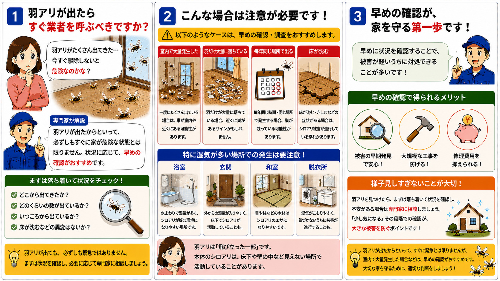 羽アリが出たらすぐ業者を呼ぶべきかを解説する16対9の3コマ漫画。羽アリが出ても必ず緊急ではない一方、室内で大量発生する・羽だけ大量に落ちる・毎年同じ場所で出る・床が沈む場合は注意が必要であることや、浴室・玄関・和室・脱衣所など湿気が多い場所で発生した際のリスク、早めに状況確認する重要性をイラスト付きで分かりやすく説明している。