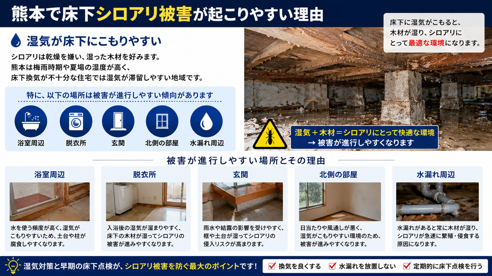熊本で床下シロアリ被害が起こりやすい理由を解説した16対9インフォグラフィック。湿気がこもる床下環境や、浴室・脱衣所・玄関・北側の部屋・水漏れ周辺でシロアリ被害が進行しやすい原因を写真付きで説明した画像