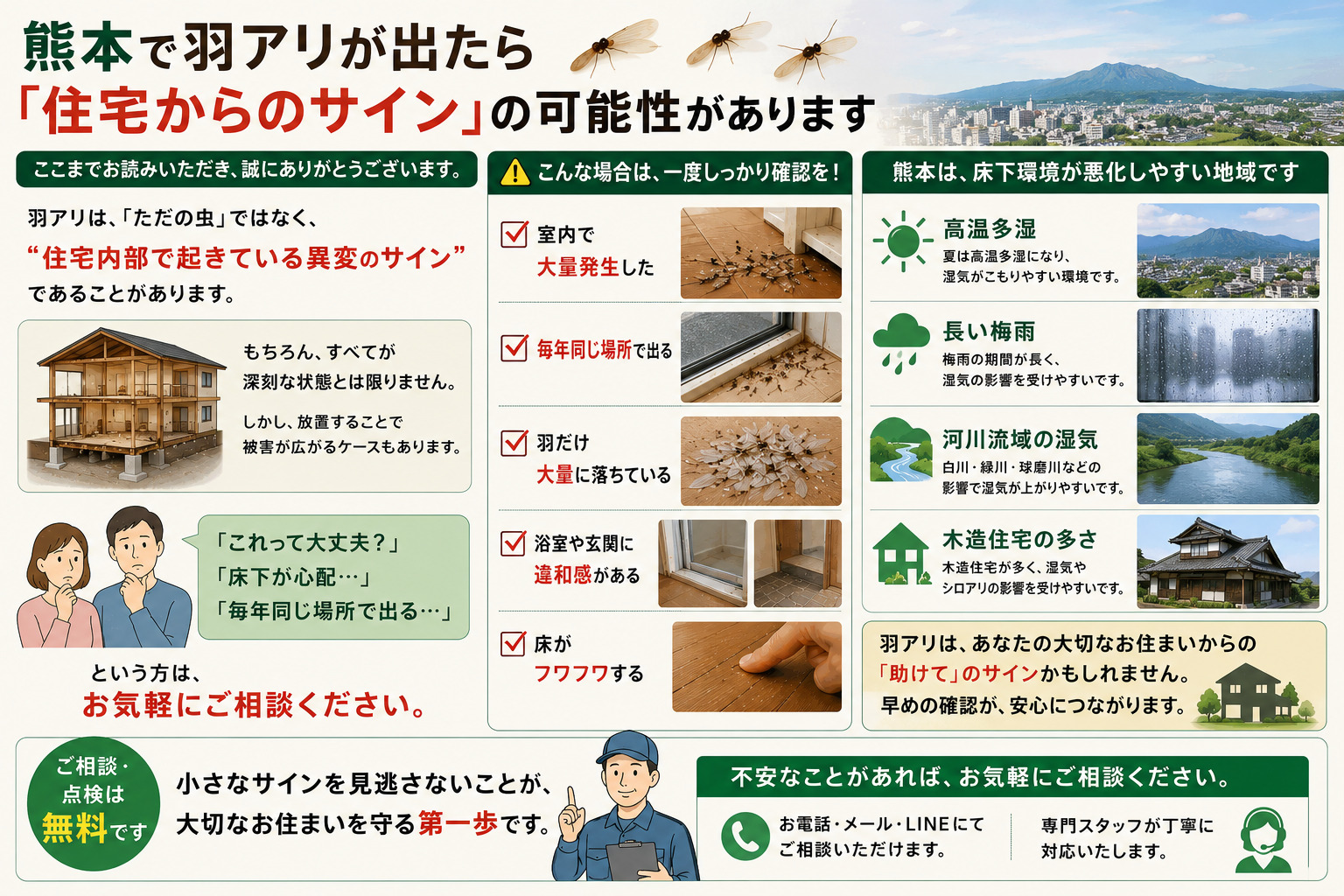 熊本で羽アリが出た場合は『住宅からのサイン』の可能性があることを写真付きで解説した16対9のインフォグラフィック。室内で大量発生した羽アリ、毎年同じ場所で発生するケース、羽だけが大量に落ちている窓際、浴室や玄関の違和感、床のフワフワ感などの注意サインを写真付きで紹介。熊本特有の高温多湿・長い梅雨・河川流域の湿気・木造住宅の多さによる床下環境悪化リスクを図解し、『これって大丈夫？』『床下が心配…』『毎年同じ場所で出る…』という不安に寄り添いながら、早めの確認や相談の重要性を伝えるシロアリ対策