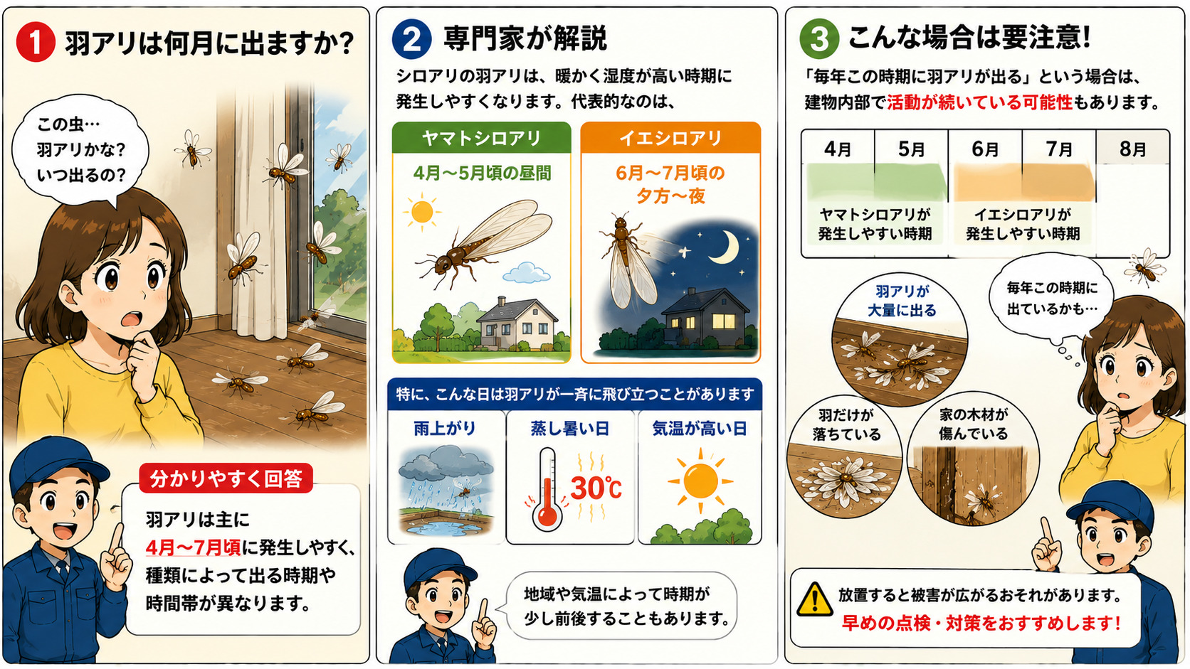 羽アリが発生しやすい時期として、ヤマトシロアリは4月〜5月の昼間、イエシロアリは6月〜7月の夕方〜夜に出やすい特徴や、雨上がり・蒸し暑い日・高温時に大量発生しやすい点を解説した3コマ漫画。