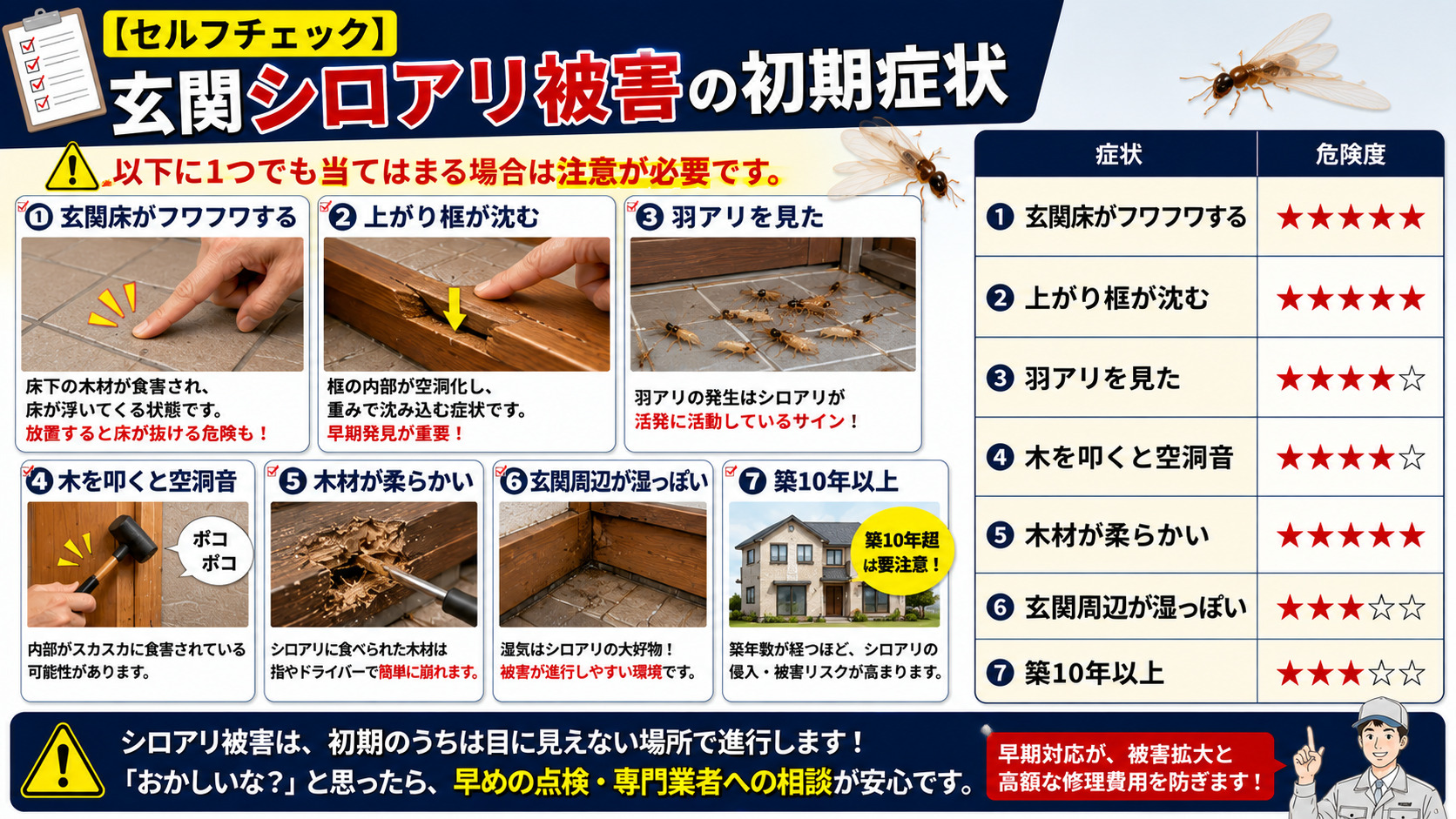 熊本の玄関シロアリ被害セルフチェックを解説した16対9のインフォグラフィック画像。玄関床のフワフワ感、上がり框の沈み、羽アリ発生、空洞音、木材の柔らかさ、湿気、築年数などの初期症状を危険度付き一覧表で分かりやすく紹介。玄関周辺で進行するシロアリ被害の早期発見ポイントを写真付きで解説した注意喚起バナー。