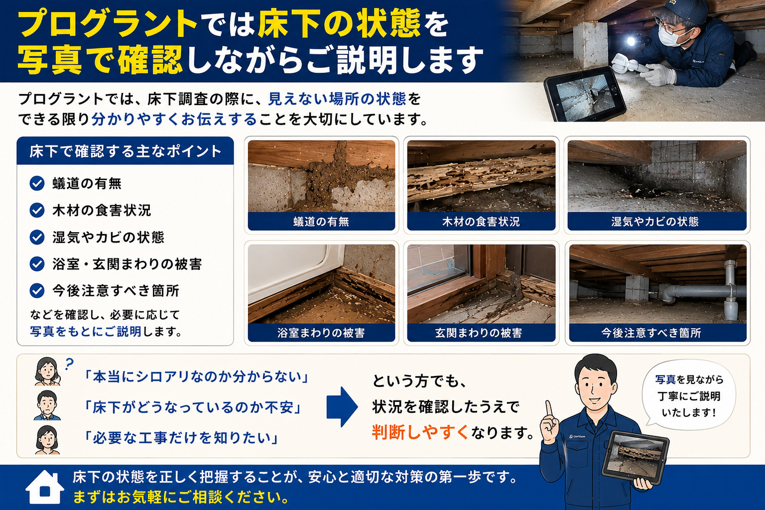 熊本の住宅床下を調査するプログラントのシロアリ点検風景を紹介した16対9インフォグラフィック。床下写真を見ながら蟻道・木材食害・湿気・カビ・浴室や玄関まわりの被害状況を丁寧に説明し、必要な施工内容を分かりやすく案内している様子を表現した画像