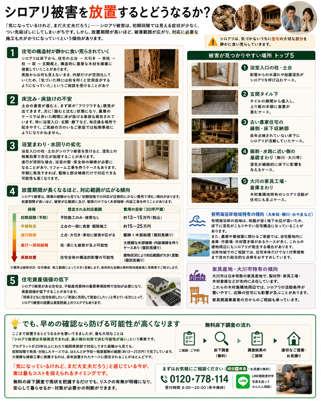 福岡県南部でシロアリ被害を放置するとどうなるかを解説した画像。住宅の構造材の食害、床沈みや床抜け、浴室まわりの劣化、放置期間ごとの被害拡大と費用目安、住宅資産価値の低下リスクを図解し、有明海沿岸や大川家具産地特有の湿気環境も紹介