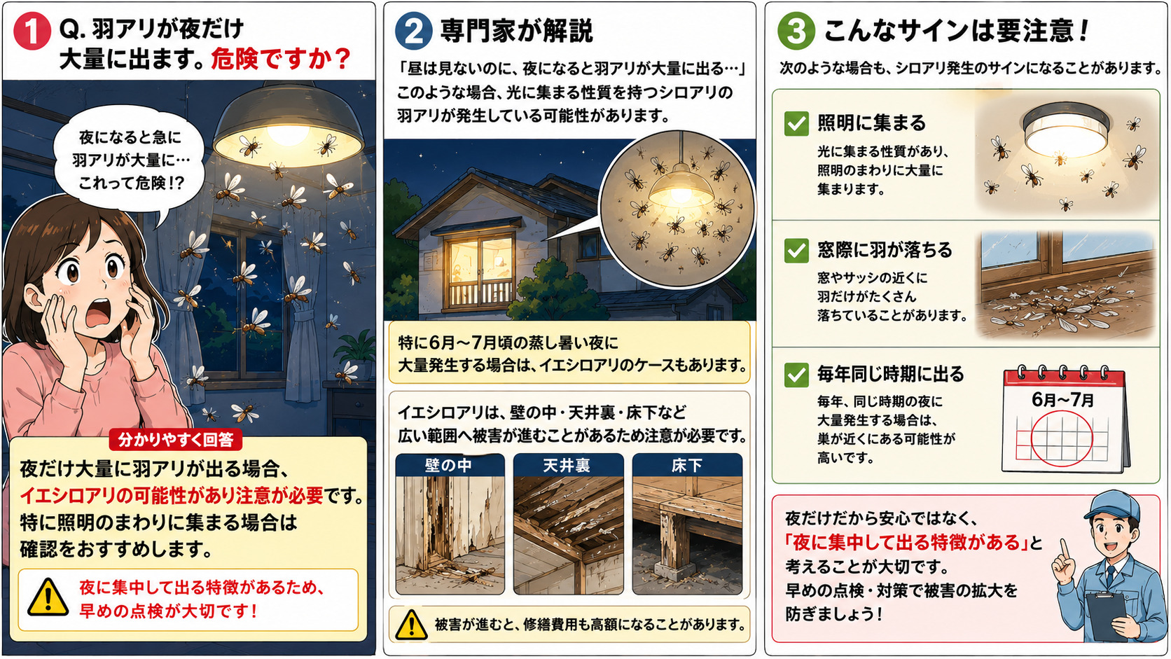 alt="夜になると大量の羽アリが照明まわりに集まり、不安になる女性を描いた16対9の3コマ漫画。夜だけ大量発生する羽アリはイエシロアリの可能性があることを専門家が解説し、壁の中・天井裏・床下へ広がる被害例、照明に集まる・窓際に羽が落ちる・毎年同じ時期に発生するなどの注意サインを分かりやすく説明しているシロアリ対策インフォグラフィック"