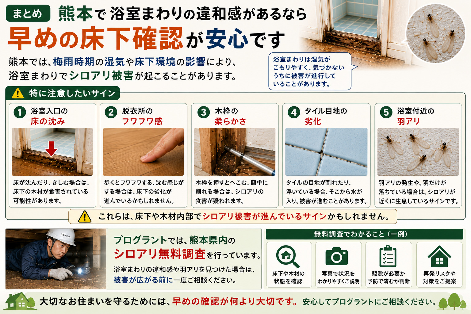 熊本で浴室まわりに違和感がある場合の早めの床下確認を呼びかける16:9インフォグラフィック。浴室入口の床沈み、脱衣所のフワフワ感、木枠の柔らかさ、タイル目地の劣化、浴室付近の羽アリなど、シロアリ被害の危険サインを写真付きで紹介。梅雨時期の湿気や床下環境によって熊本で発生しやすい浴室まわりのシロアリ被害と、プログラントの無料床下調査内容、早めの確認の重要性を分かりやすく説明したブログ用まとめ