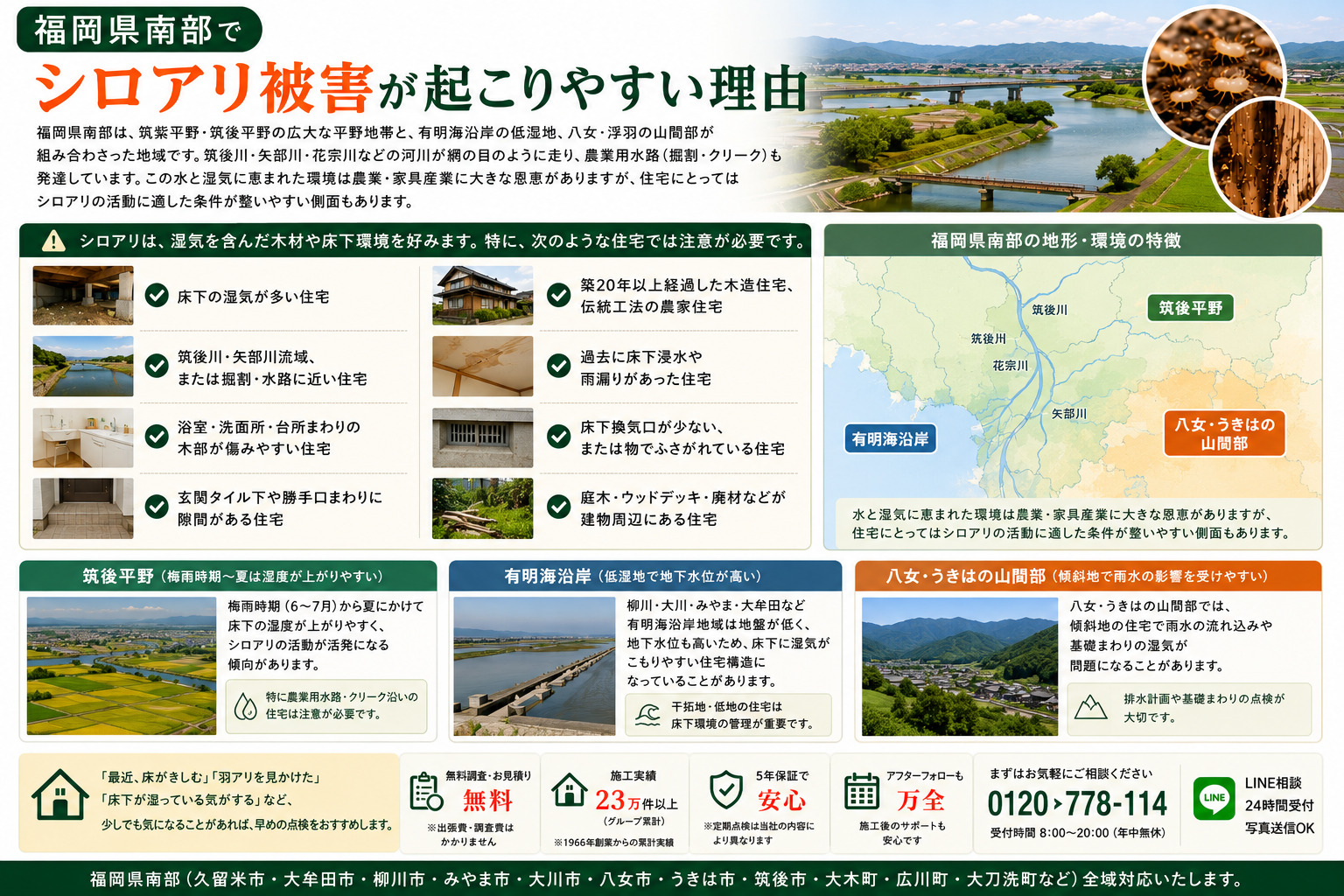 福岡県南部でシロアリ被害が起こりやすい理由を解説した画像。筑後川・矢部川流域や掘割・クリーク沿いの湿気環境、有明海沿岸の低湿地と高地下水位、八女・うきはの山間部住宅など地域特有の条件を紹介し、床下湿気・雨漏り・木造住宅・換気不足などシロアリ被害につながる要因を図解