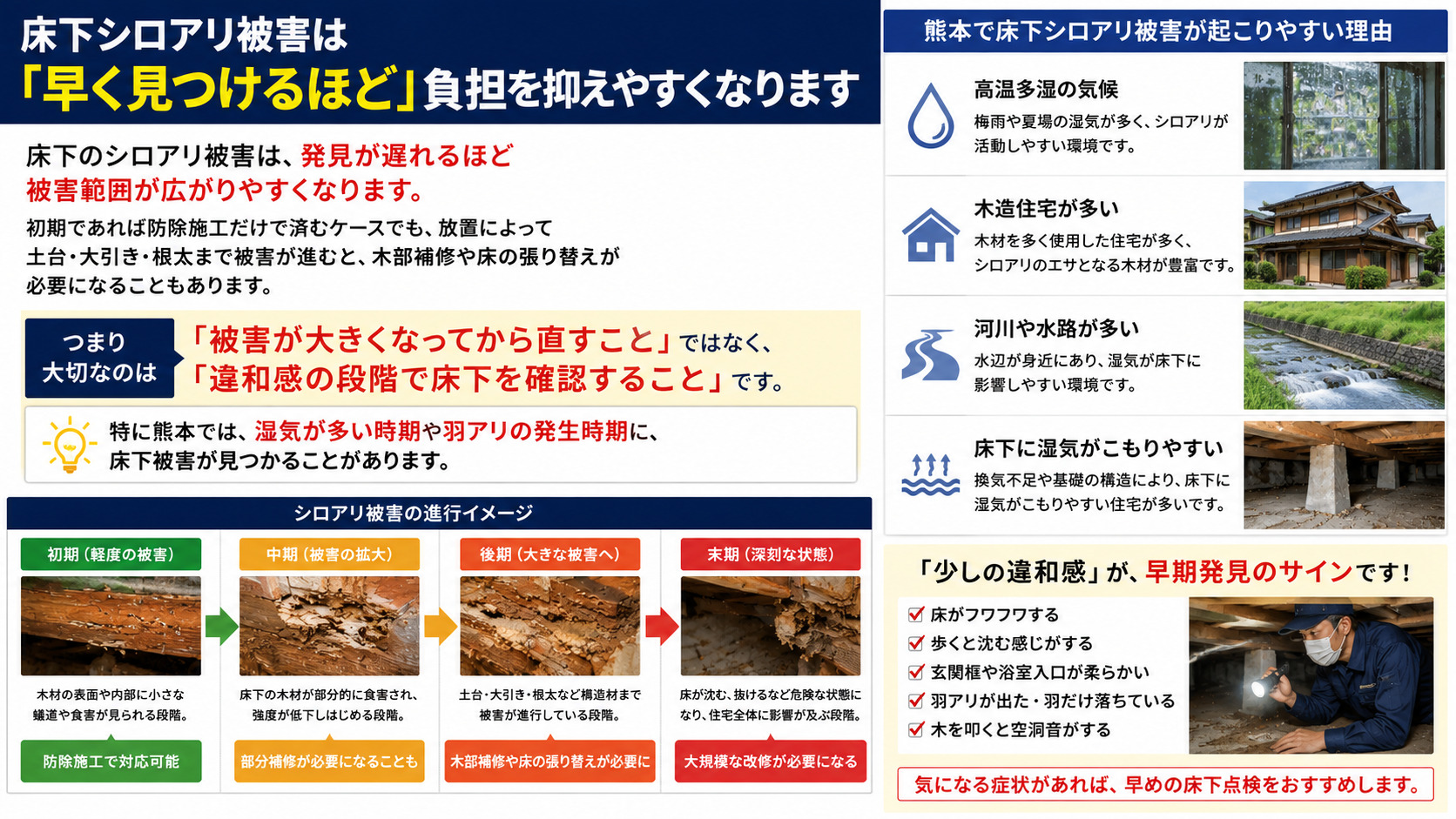 熊本で床下シロアリ被害が進行する原因や放置リスクを解説したインフォグラフィック。湿気・木造住宅・河川環境・床下結露によるシロアリ発生要因や、床沈み・羽アリ・木材腐食などの危険サインを写真付きで説明した16対9画像