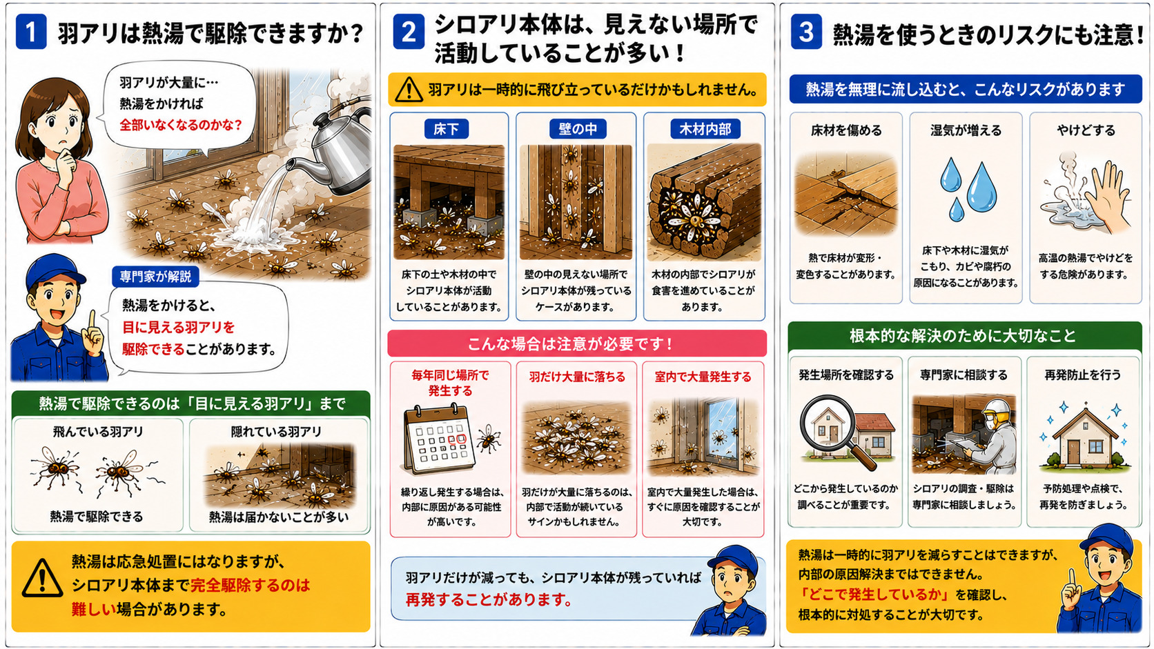 羽アリを熱湯で駆除できるかを解説する16対9の3コマ漫画。熱湯で目に見える羽アリを減らせる場合がある一方、床下・壁の中・木材内部にシロアリ本体が残っている可能性や、熱湯による床材損傷・湿気増加・やけどのリスク、毎年同じ場所で発生する・羽だけ大量に落ちる・室内で大量発生する場合の注意点、発生場所確認の重要性をイラスト付きで分かりやすく説明している。