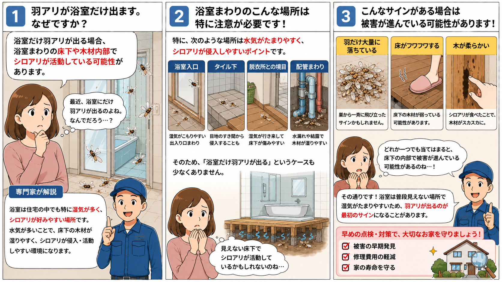 浴室だけ羽アリが発生する原因を解説する16対9の3コマ漫画。浴室入口・タイル下・脱衣所との境目・配管まわりなど湿気がたまりやすい場所で、床下や木材内部にシロアリが活動している可能性や、羽だけ大量に落ちる・床がフワフワする・木材が柔らかいなど被害進行のサインをイラスト付きで分かりやすく説明している。
