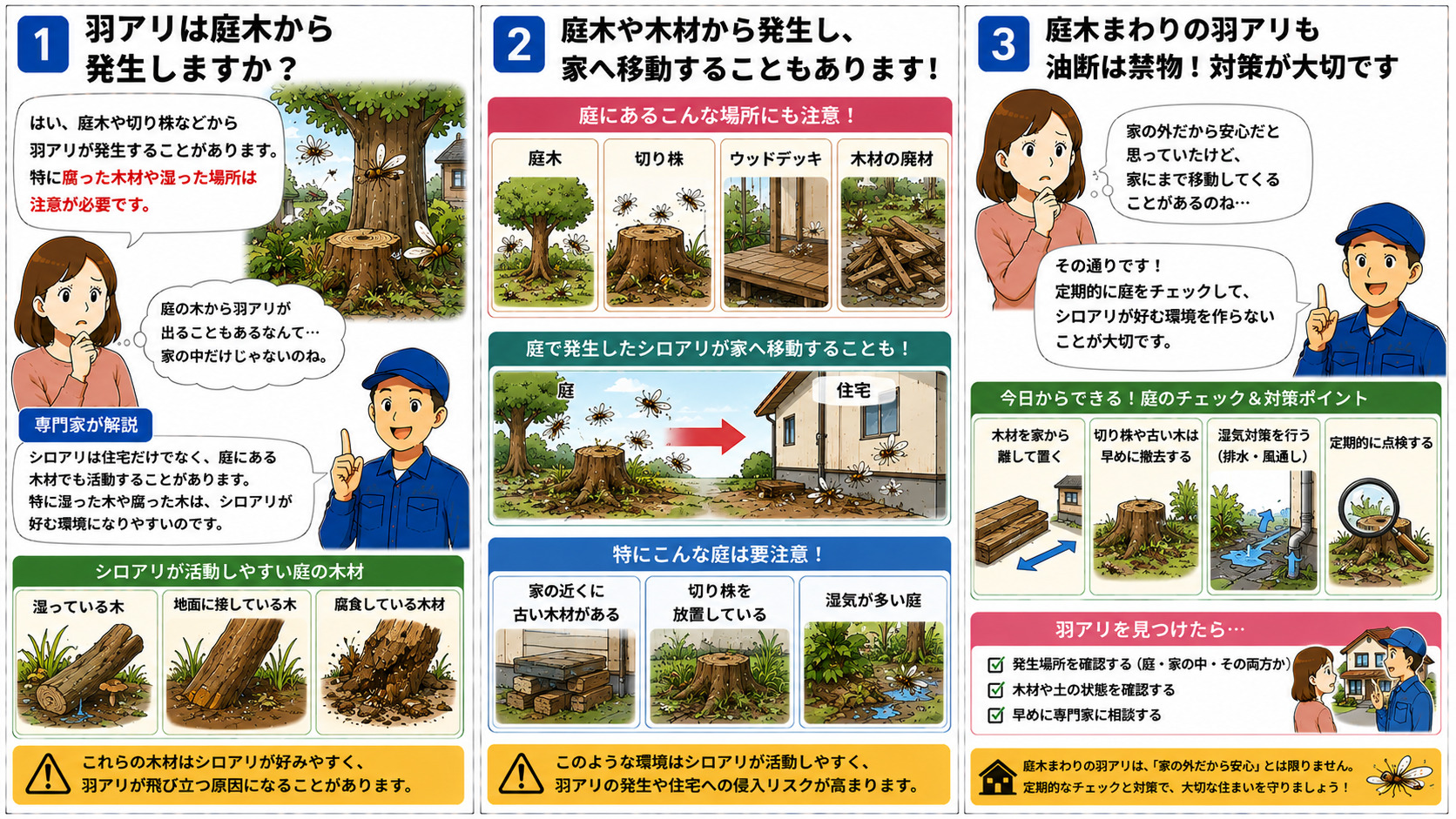 庭木や切り株から羽アリが発生する原因を解説する16対9の3コマ漫画。湿った木・地面に接している木・腐食した木材などシロアリが好む環境や、庭木・切り株・ウッドデッキ・木材廃材から羽アリが飛び立つ様子、庭で発生したシロアリが住宅へ移動するリスク、庭木周辺の点検や湿気対策の重要性をイラスト付きで分かりやすく説明している。