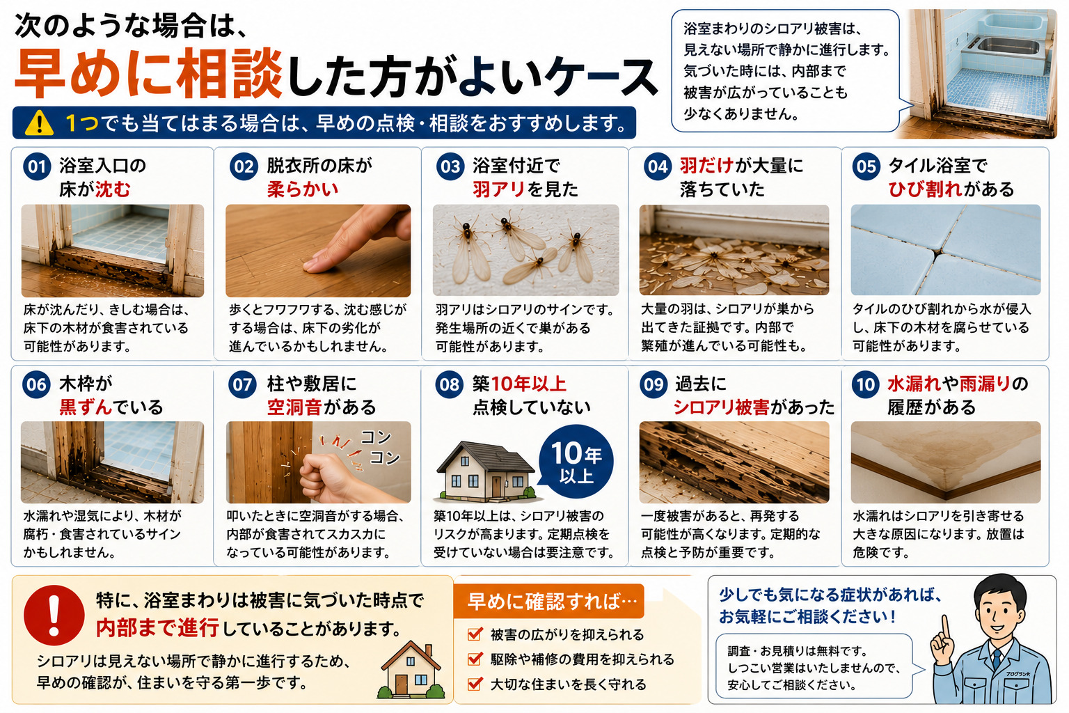 浴室まわりのシロアリ被害で「早めに相談した方がよいケース」を解説した16:9インフォグラフィック。浴室入口の床沈み、脱衣所の床の柔らかさ、羽アリ発生、羽だけの大量落下、タイル浴室のひび割れ、黒ずんだ木枠、柱や敷居の空洞音、築10年以上未点検、水漏れ・雨漏り履歴など、シロアリ被害の危険サインを写真付きで紹介。浴室まわりは気づいた時には内部まで被害が進行していることがあり、早めの点検・相談で被害拡大を防ぐ重要性を分かりやすく説明