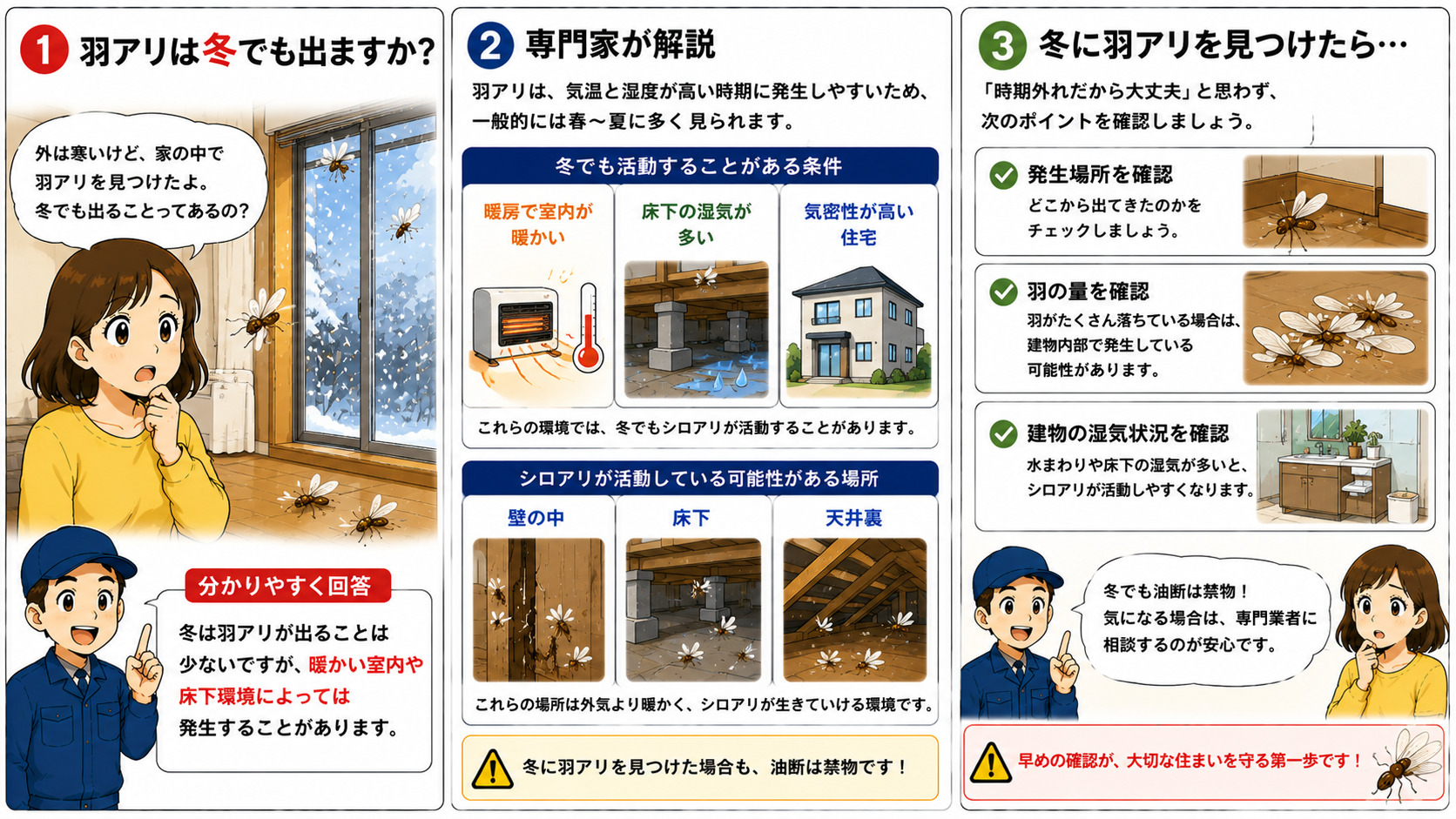 冬でも羽アリが発生する可能性として、暖房で暖かい室内や湿気の多い床下・壁内部・天井裏でシロアリが活動するケースや、発生場所・羽の量・湿気状況の確認ポイントを解説した3コマ漫画。