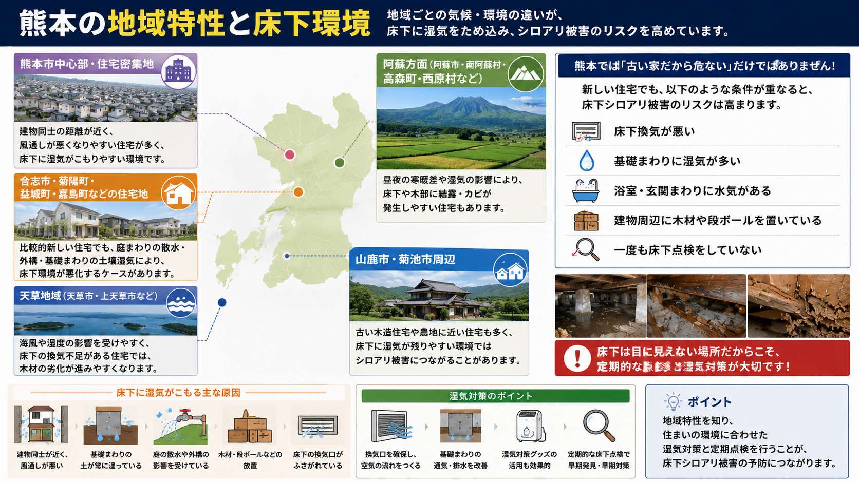 熊本の地域特性による床下シロアリ被害リスクを解説した16対9インフォグラフィック。熊本市の住宅密集地・合志市や菊陽町の新興住宅地・阿蘇の寒暖差・天草の海風湿気・山鹿市や菊池市の木造住宅環境など、地域ごとの床下湿気や換気不足によるシロアリ被害要因を写真付きで説明した画像