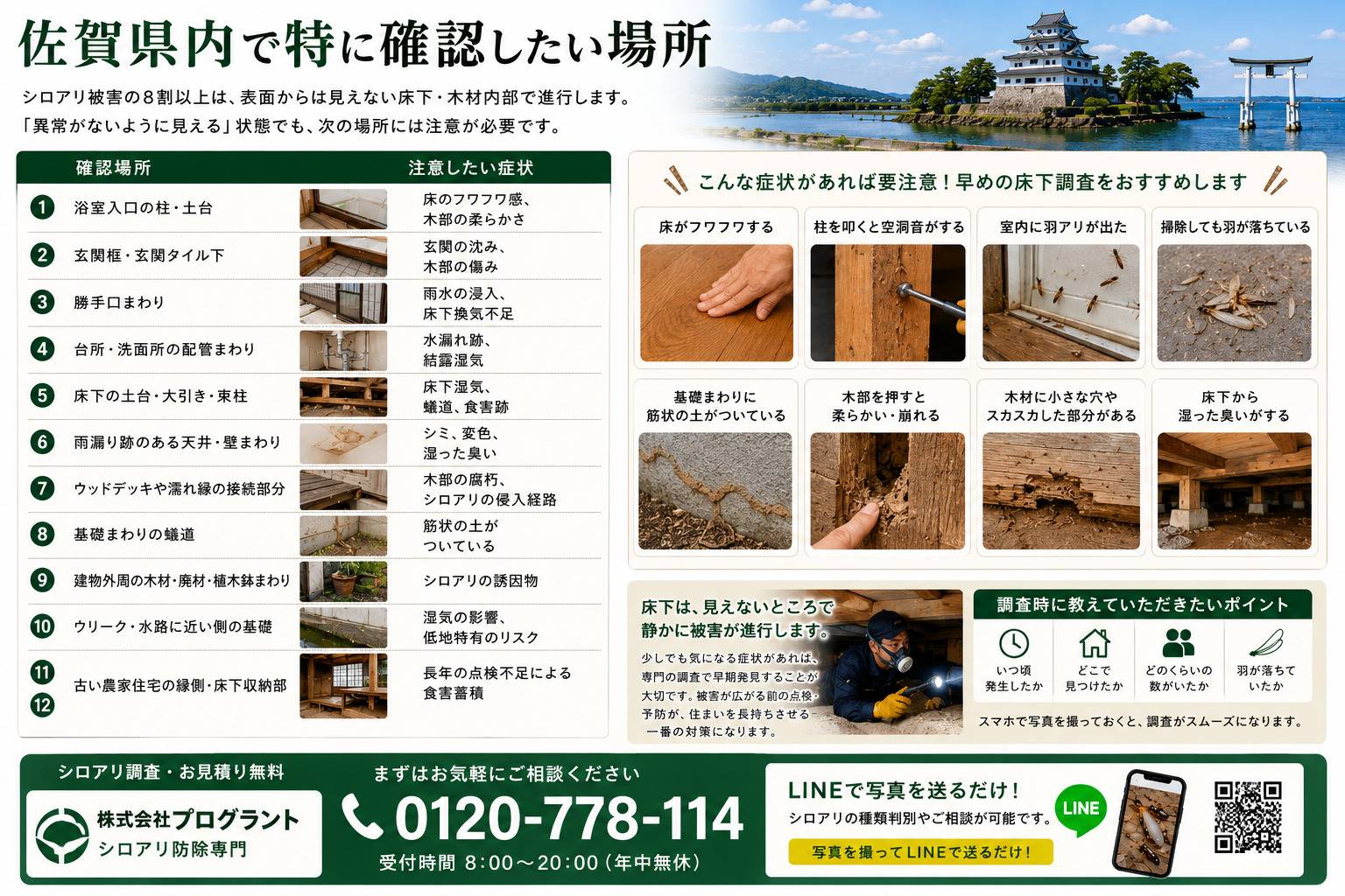 佐賀県内でシロアリ被害を特に確認したい場所を解説した画像。浴室入口の柱や土台、玄関框・玄関タイル下、勝手口まわり、配管まわり、床下の土台や大引き、雨漏り跡のある天井や壁、ウッドデッキ、基礎まわりの蟻道、クリーク近くの基礎、古い農家住宅の縁側や床下収納部など、注意したい症状や早期点検の重要性を紹介