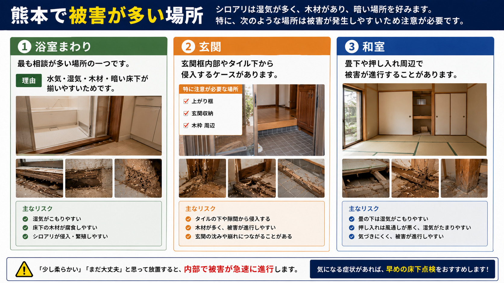 熊本で被害が多い浴室・玄関・和室の床下シロアリ被害を解説した16対9インフォグラフィック。浴室まわりの湿気・玄関框内部・畳下や押し入れ周辺など、シロアリ被害が進行しやすい場所や主なリスクを写真付きで説明した画像