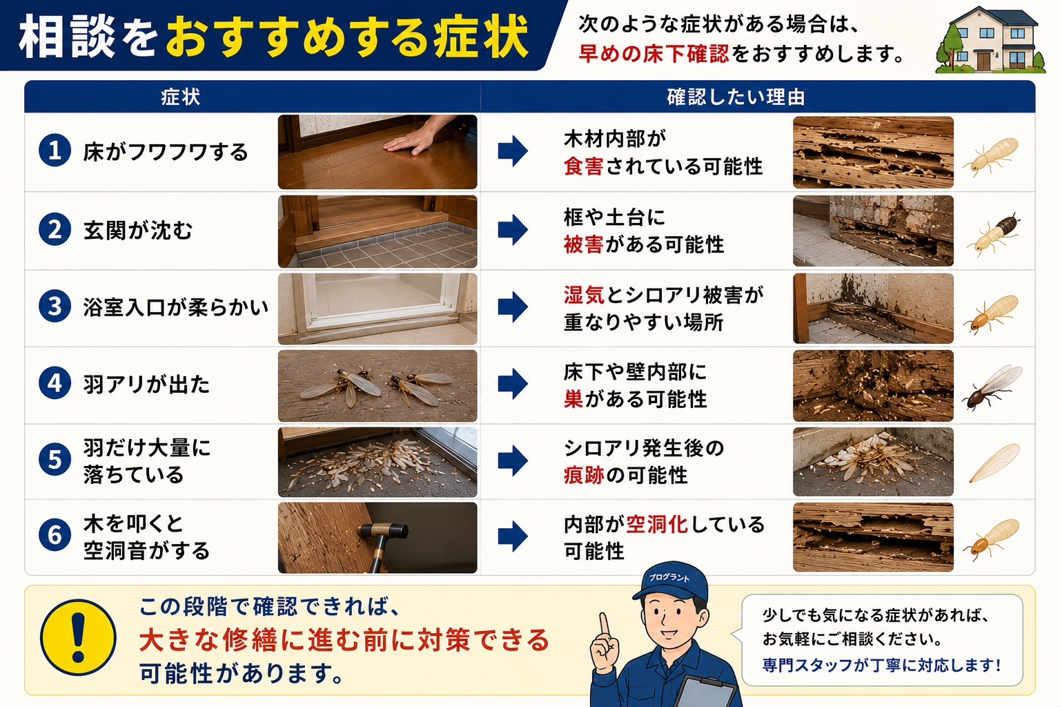 熊本の住宅で早めの床下点検をおすすめする症状を解説した16対9インフォグラフィック。床のフワフワ感・玄関沈み・浴室入口の柔らかさ・羽アリ発生・羽だけ大量落下・木材の空洞音など、シロアリ被害の危険サインや確認が必要な理由を表形式で分かりやすく説明した画像