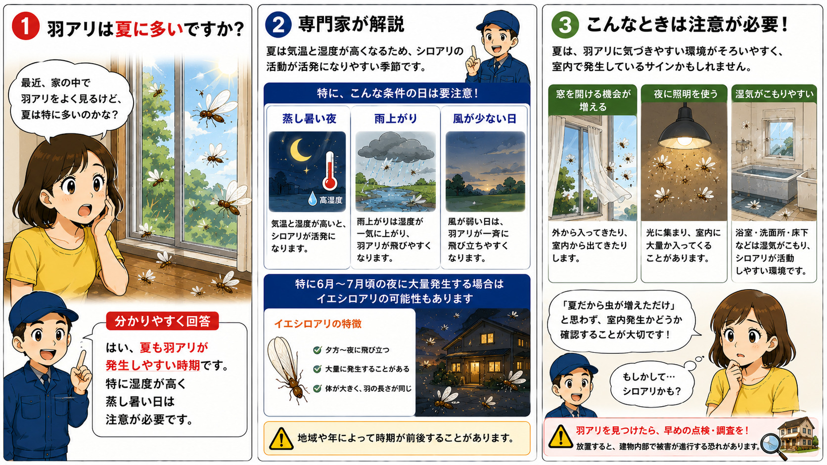 夏に羽アリが増える理由として、蒸し暑い夜や雨上がり、風の少ない日にシロアリが活発化する様子や、窓・照明・湿気の多い場所に集まりやすい特徴、6月〜7月頃のイエシロアリ大量発生の可能性を解説したの3コマ漫画