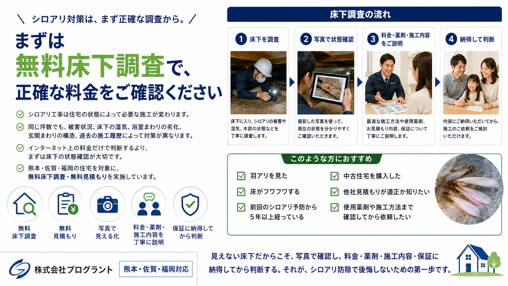 まずは無料床下調査で正確なシロアリ料金を確認する大切さを伝える画像。床下調査、写真での状態確認、料金・薬剤・施工内容の説明、納得してからの判断までの流れを紹介し、羽アリ、床のフワフワ、5年以上未施工、中古住宅購入、他社見積もり確認などで不安がある方に、熊本・佐賀・福岡対応の株式会社プログラントが無料床下調査・無料見積もりを案内するシロアリ対策。