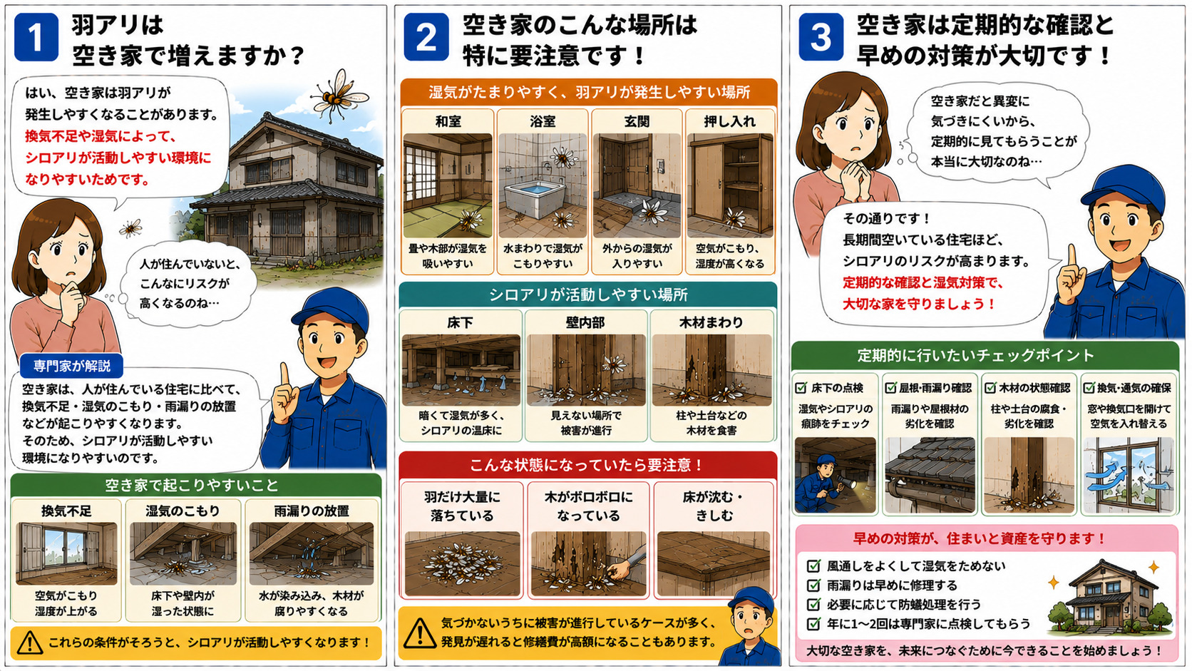 空き家で羽アリが発生しやすくなる原因を解説する16対9の3コマ漫画。換気不足・湿気のこもり・雨漏り放置によって、床下・壁内部・木材まわりでシロアリが活動しやすくなる空き家の特徴や、和室・浴室・玄関・押し入れなど湿気がたまりやすい場所、羽だけ大量に落ちる・木材がボロボロになる・床が沈むなど被害進行のサインをイラスト付きで分かりやすく説明している。