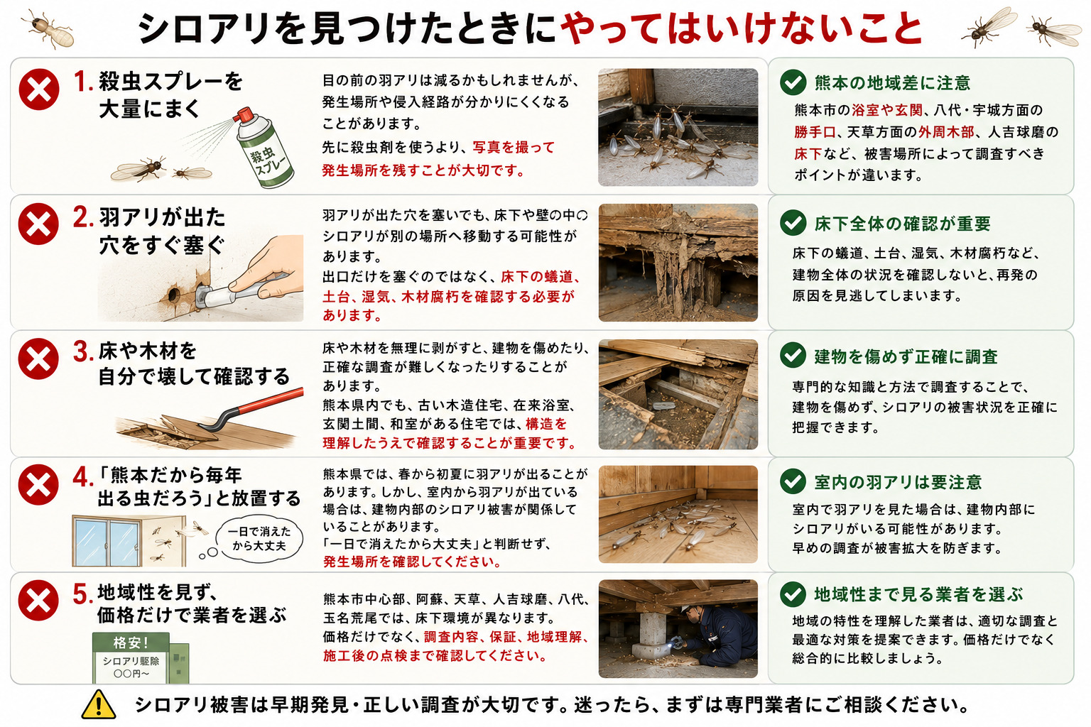 シロアリを見つけたときにやってはいけないこととして、殺虫スプレーの大量使用、羽アリの穴をすぐ塞ぐ行為、床や木材を自分で壊す確認、毎年出る虫だと放置する判断、価格だけで業者を選ぶ注意点を写真付きで解説し、早期発見と正しい床下調査の重要性を伝える画像